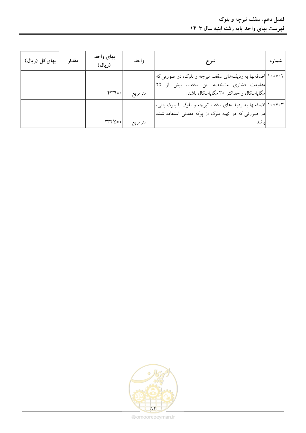 صفحه 87 از 259
