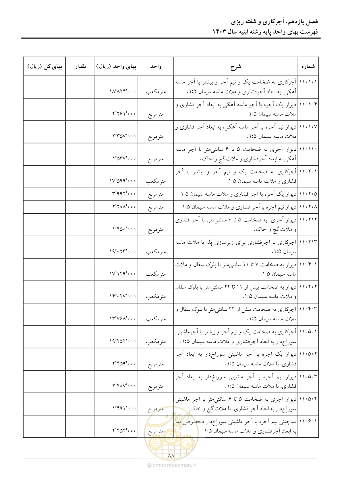 صفحه 91 از 259