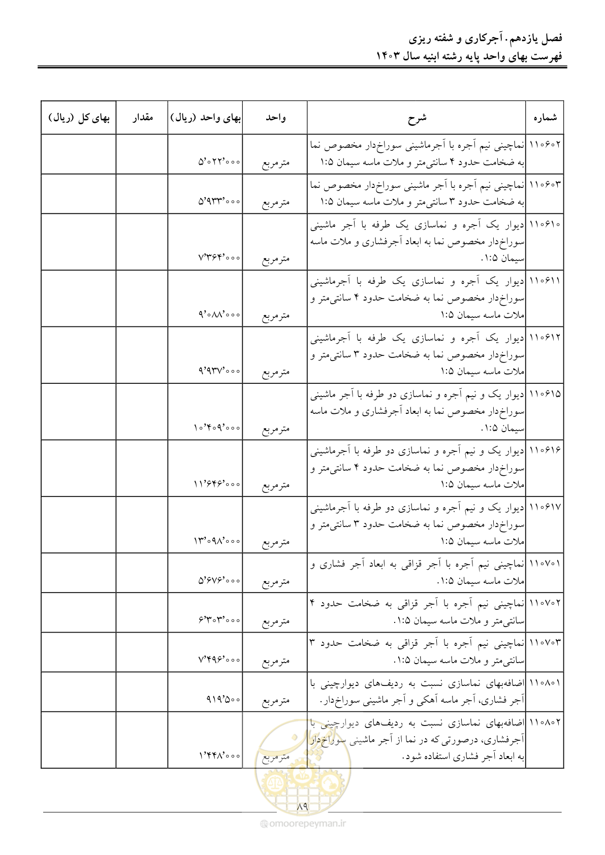 صفحه 92 از 259
