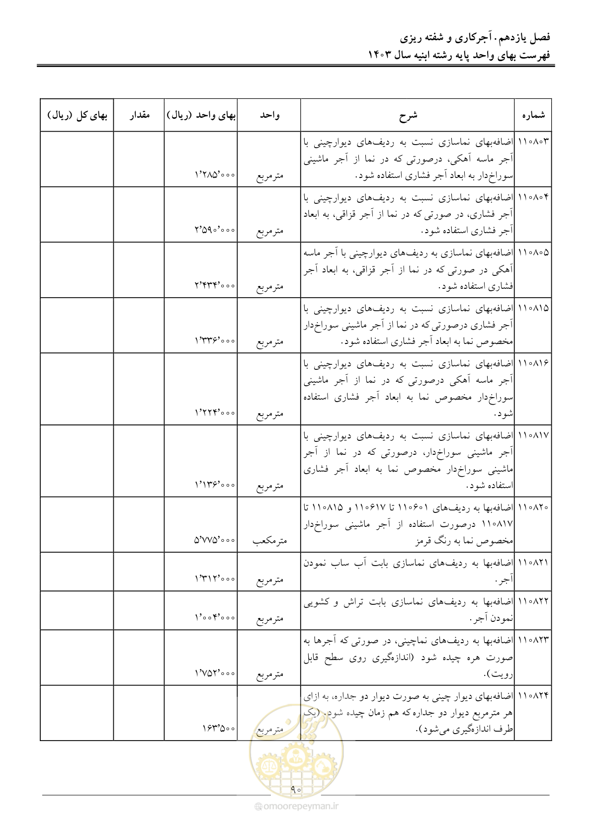 صفحه 93 از 259