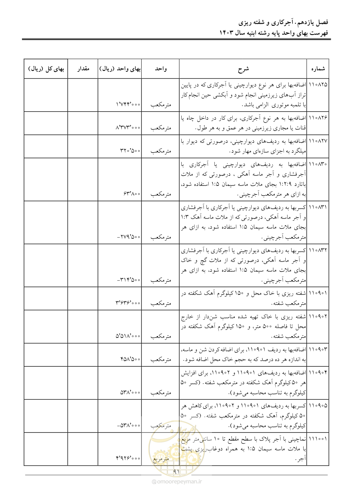 صفحه 94 از 259