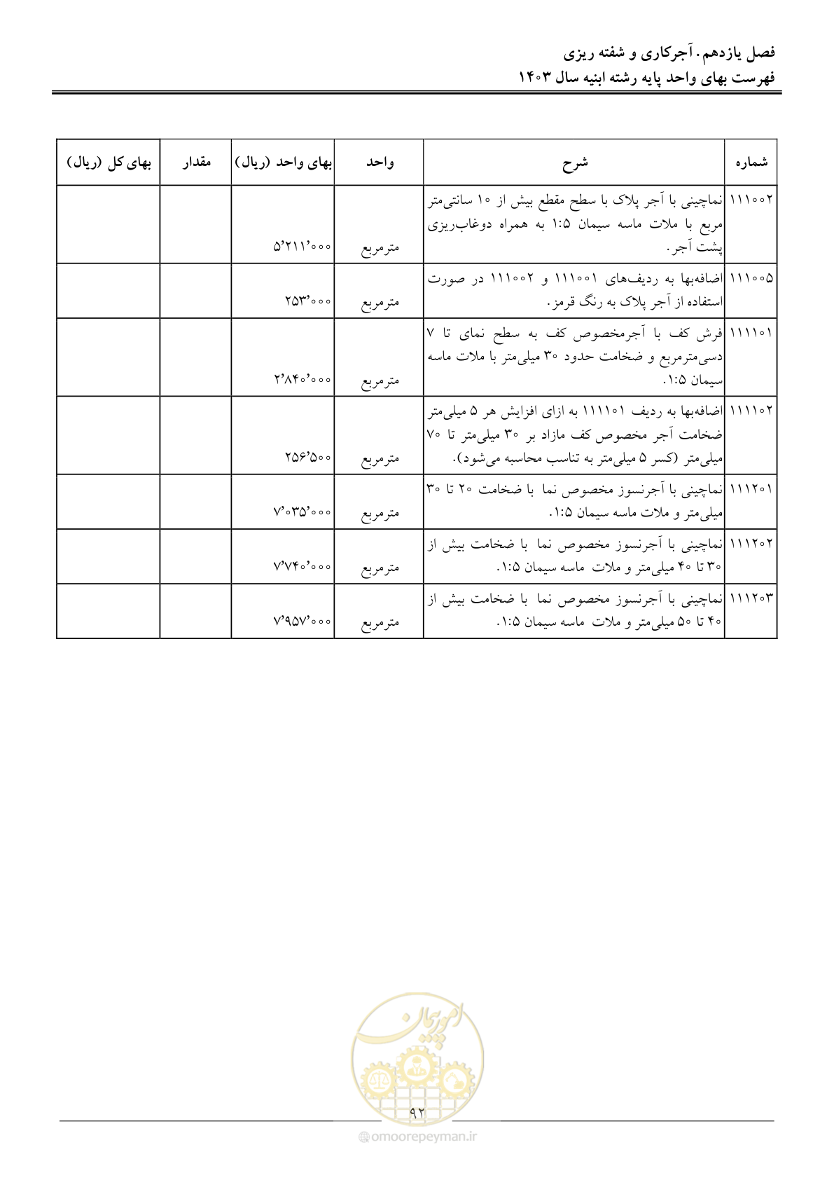 صفحه 95 از 259