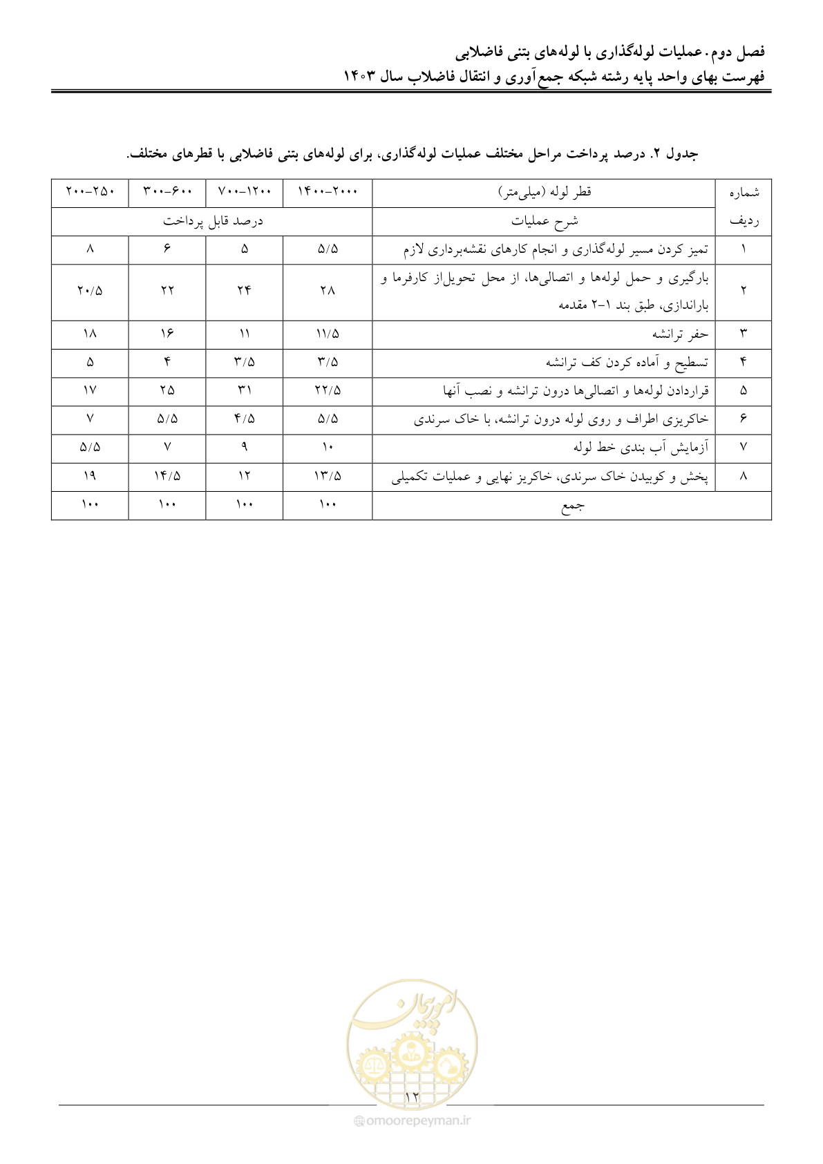 صفحه 15 از 95