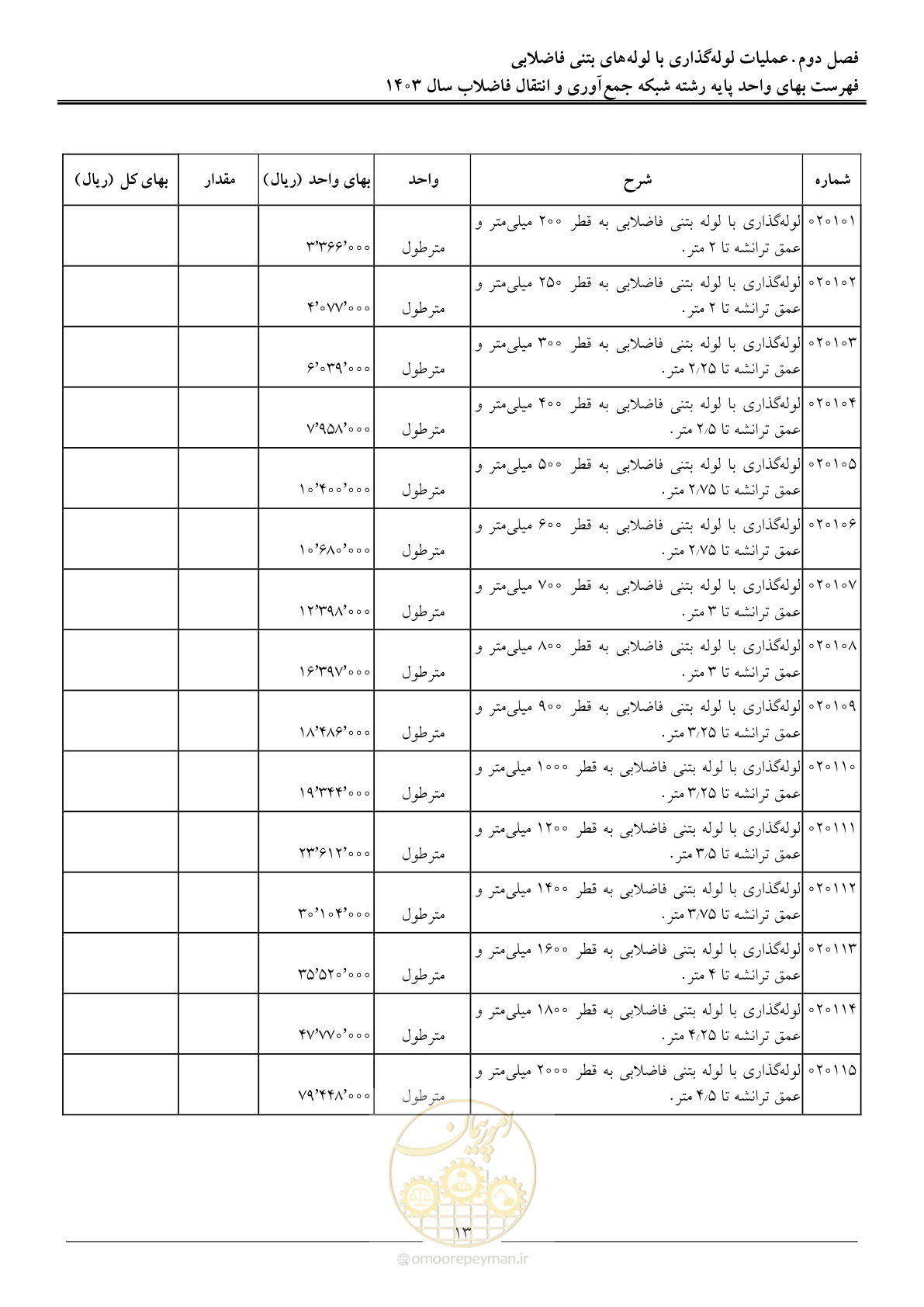 صفحه 16 از 95
