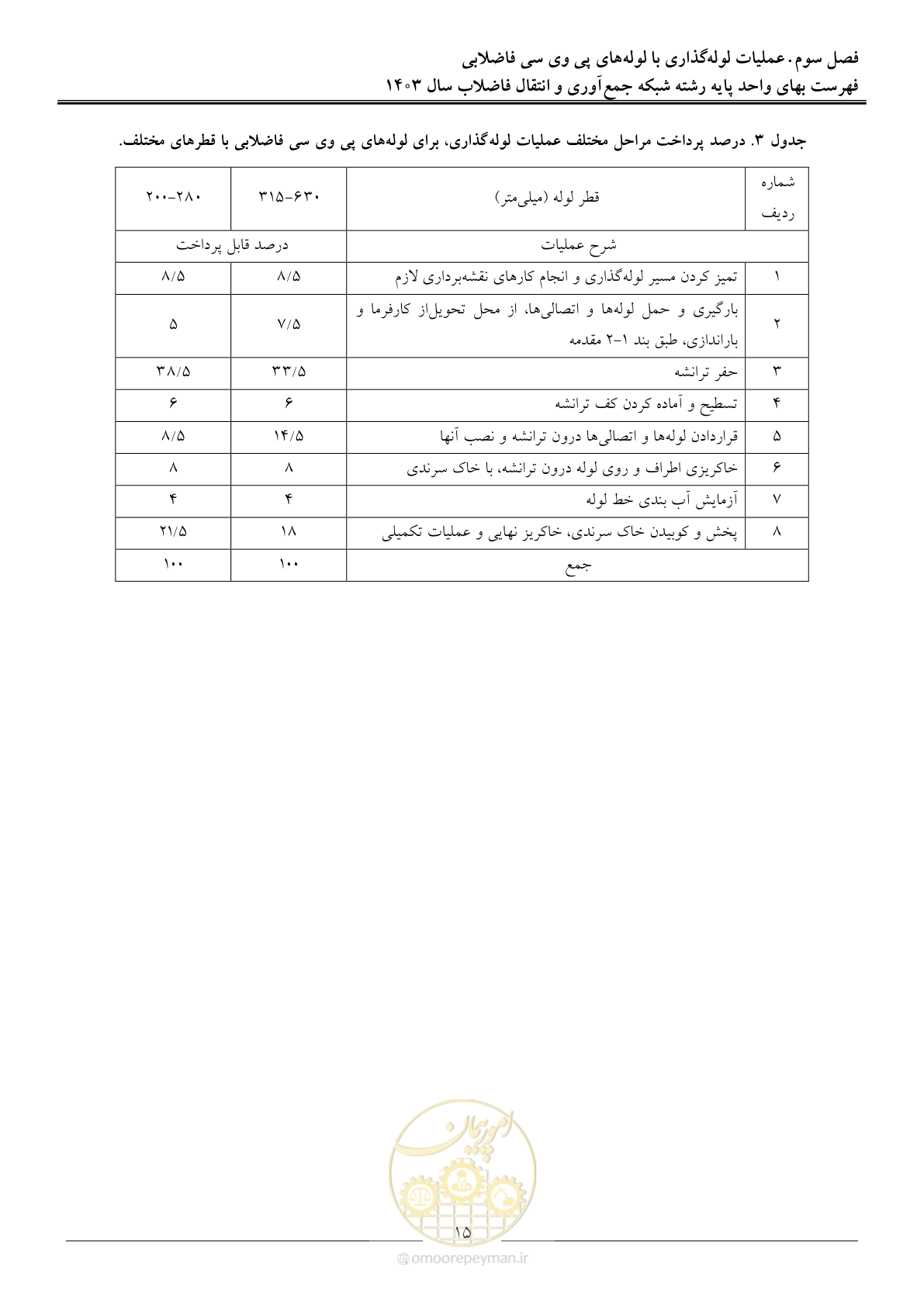 صفحه 18 از 95