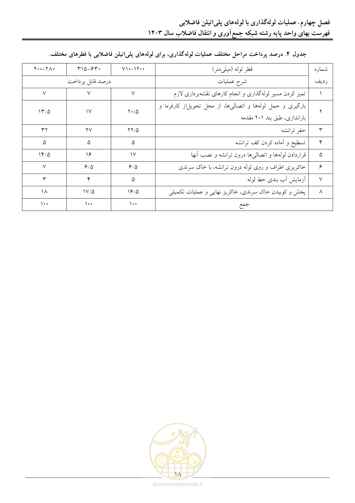 صفحه 21 از 95