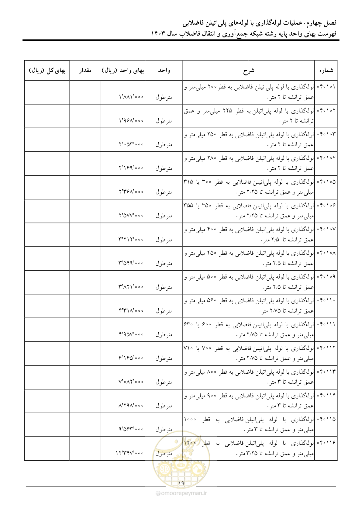 صفحه 22 از 95
