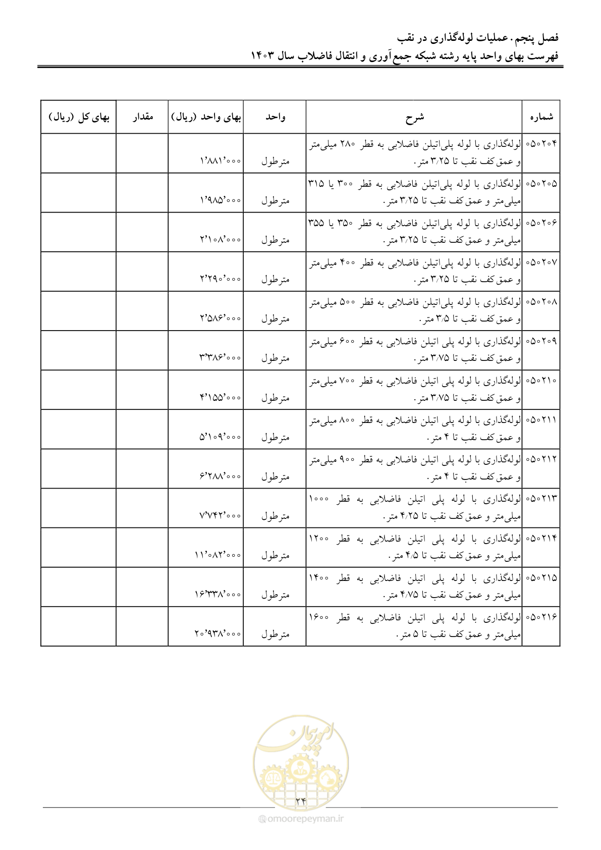 صفحه 27 از 95