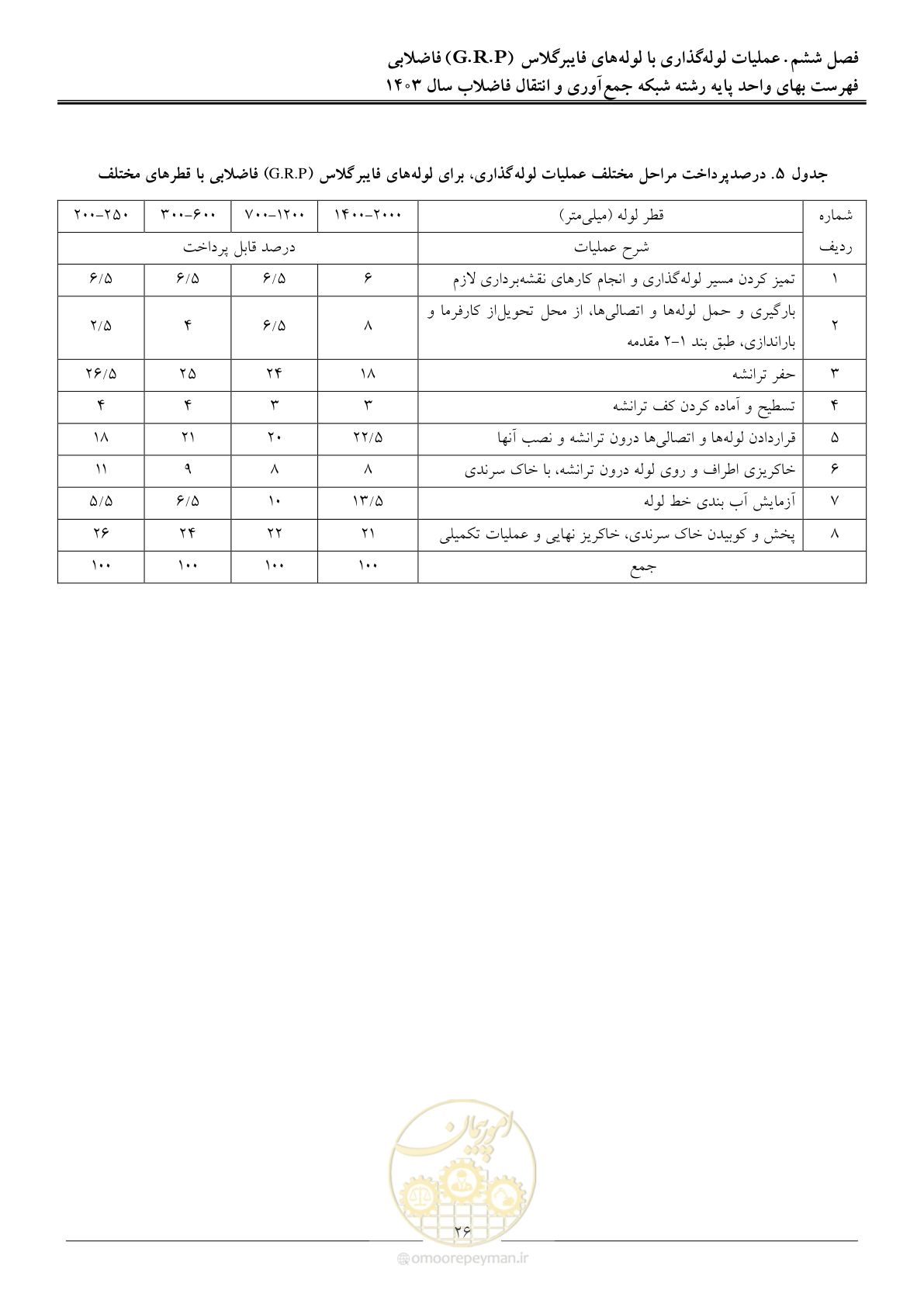 صفحه 29 از 95