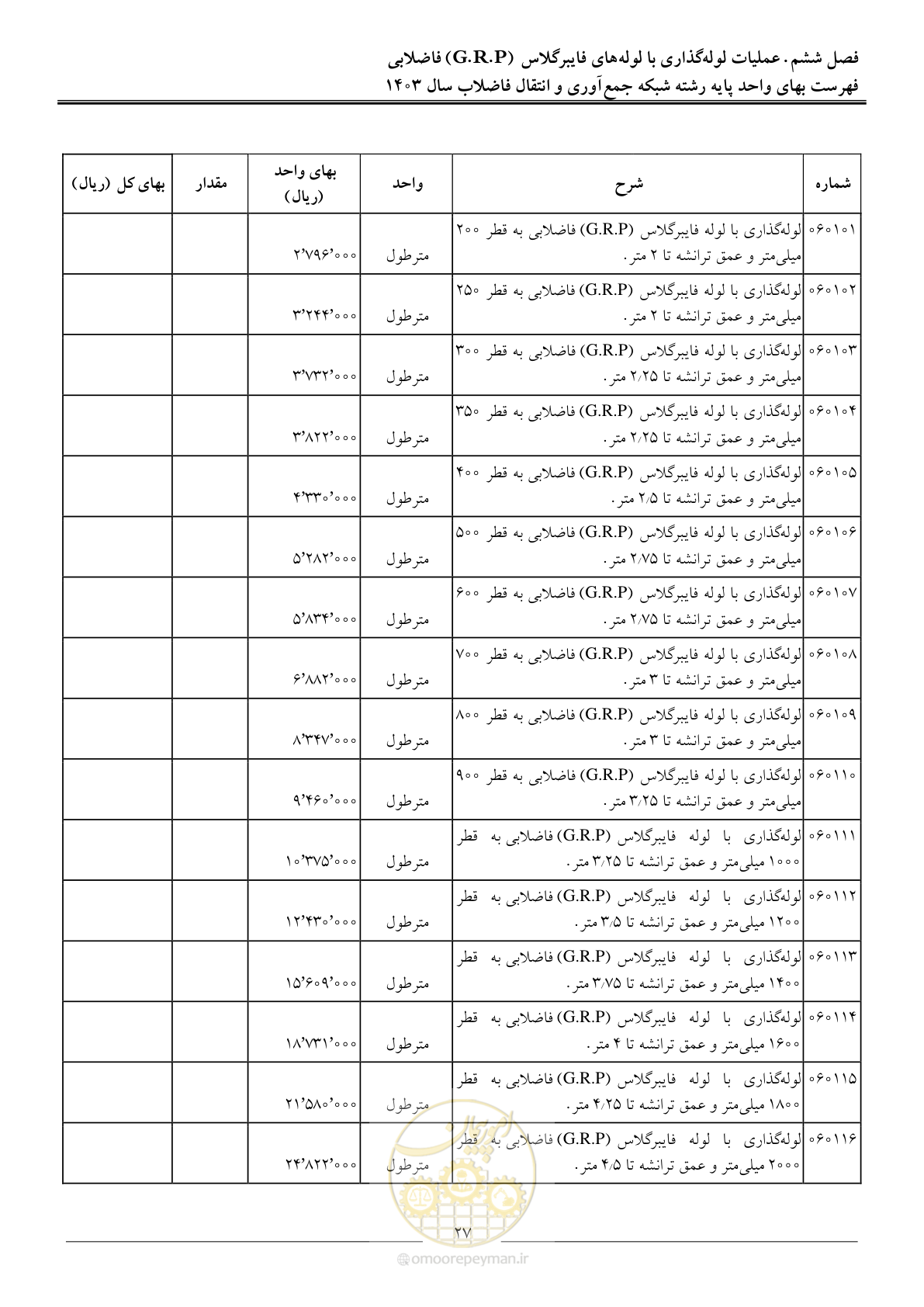 صفحه 30 از 95