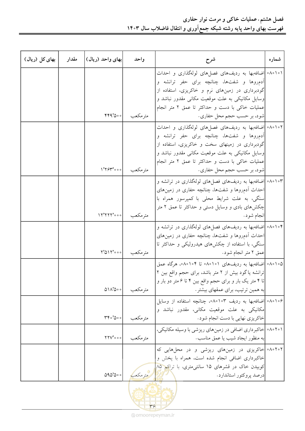 صفحه 39 از 95