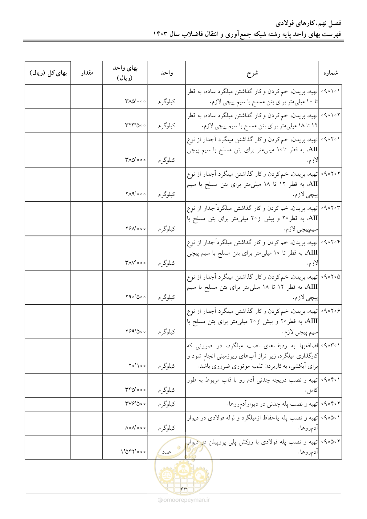 صفحه 46 از 95