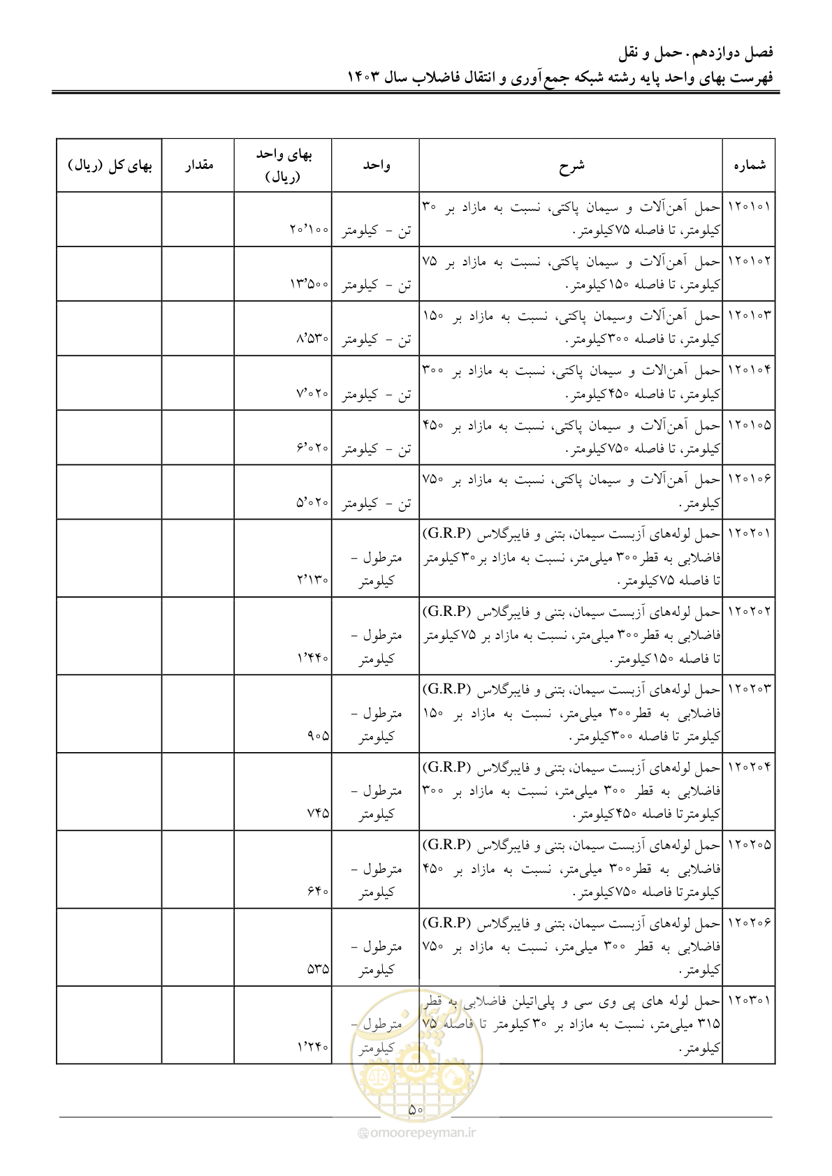 صفحه 53 از 95