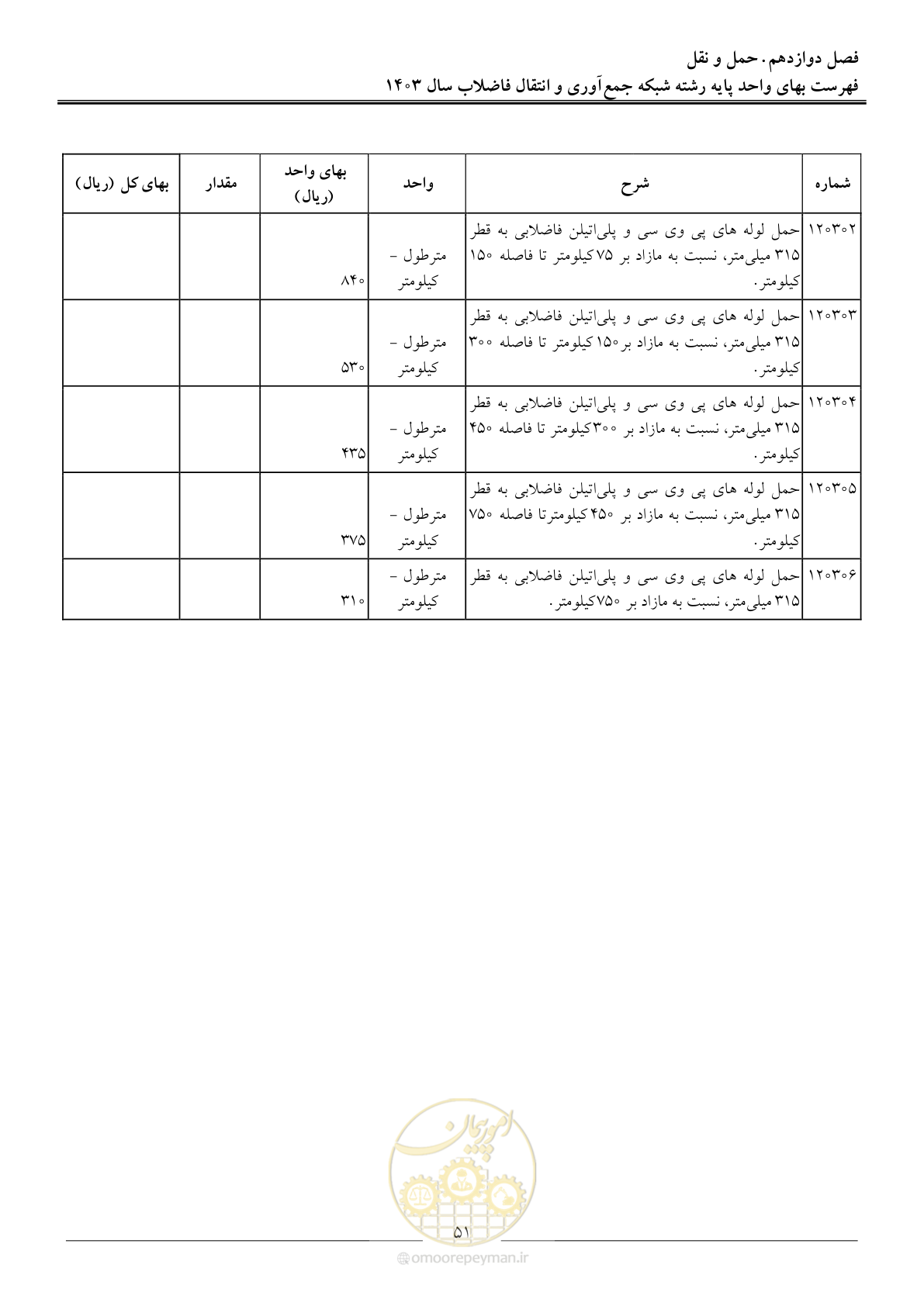 صفحه 54 از 95