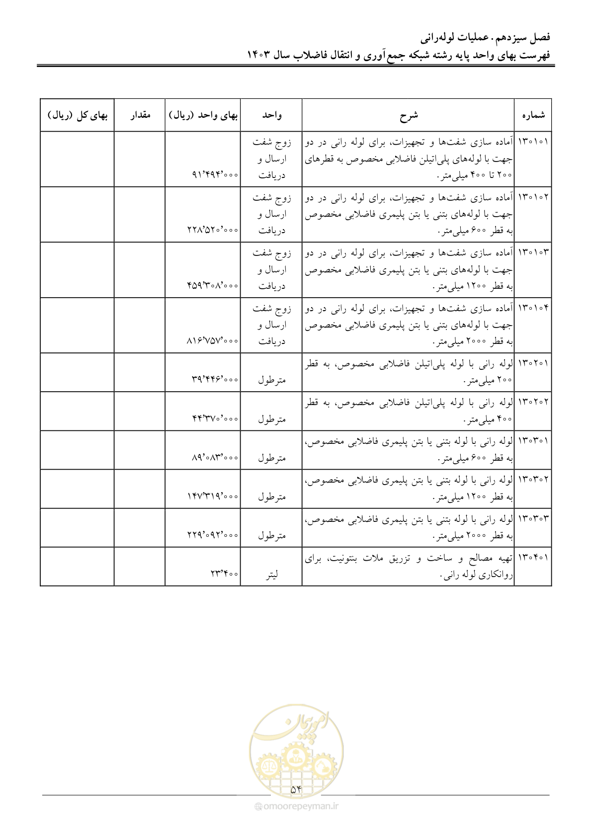 صفحه 57 از 95