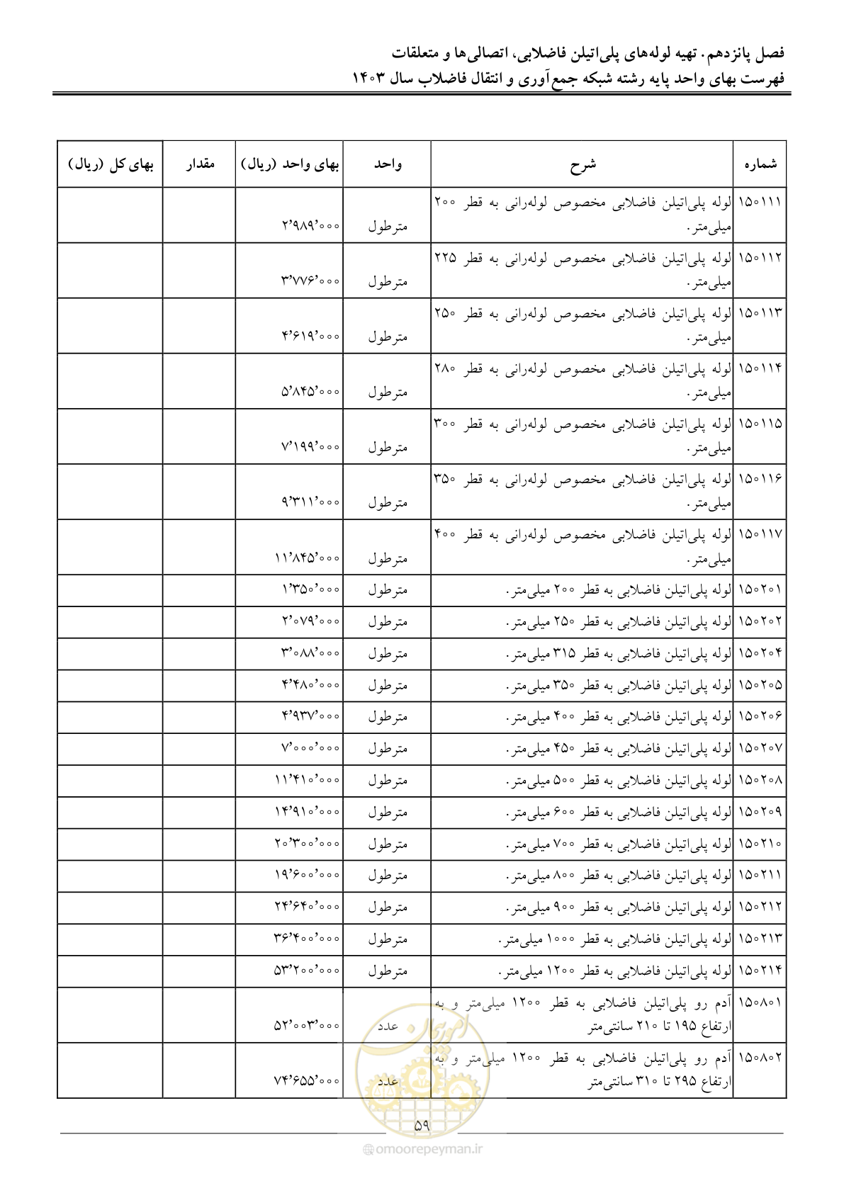 صفحه 62 از 95