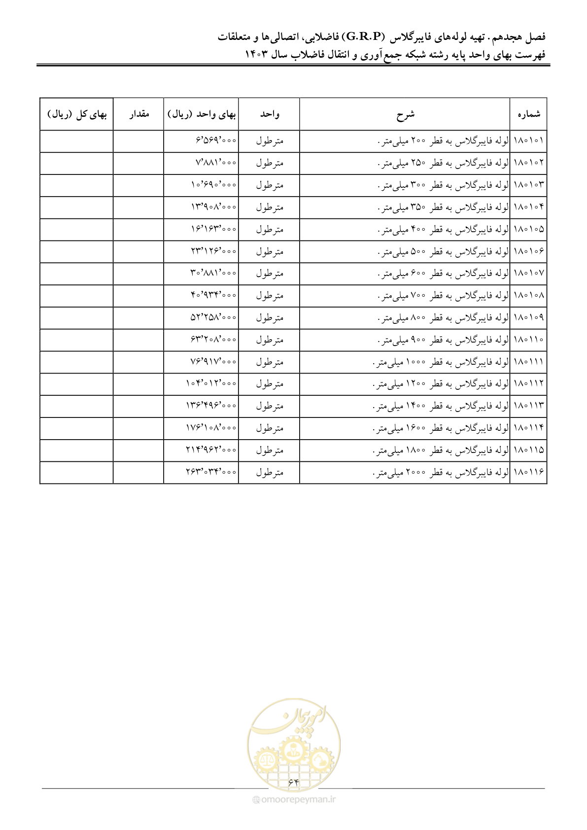 صفحه 67 از 95