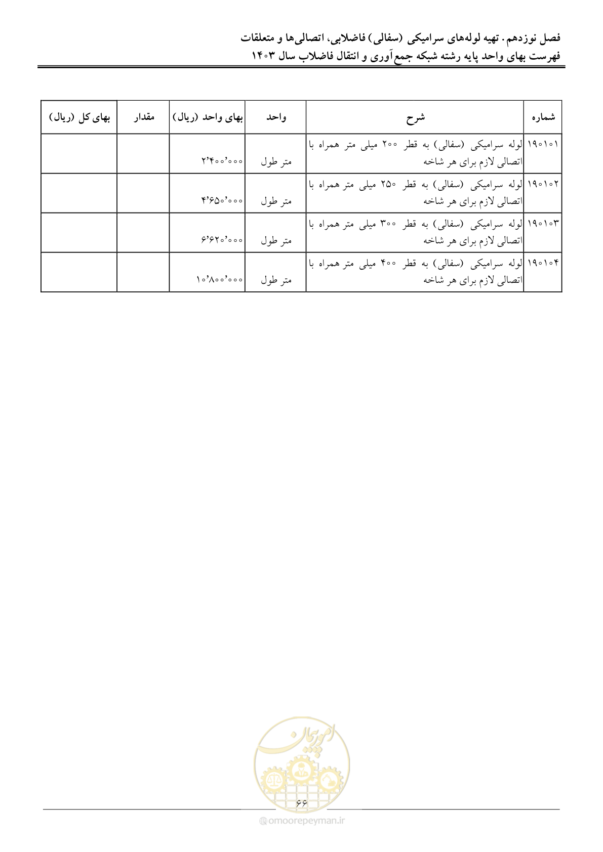 صفحه 69 از 95