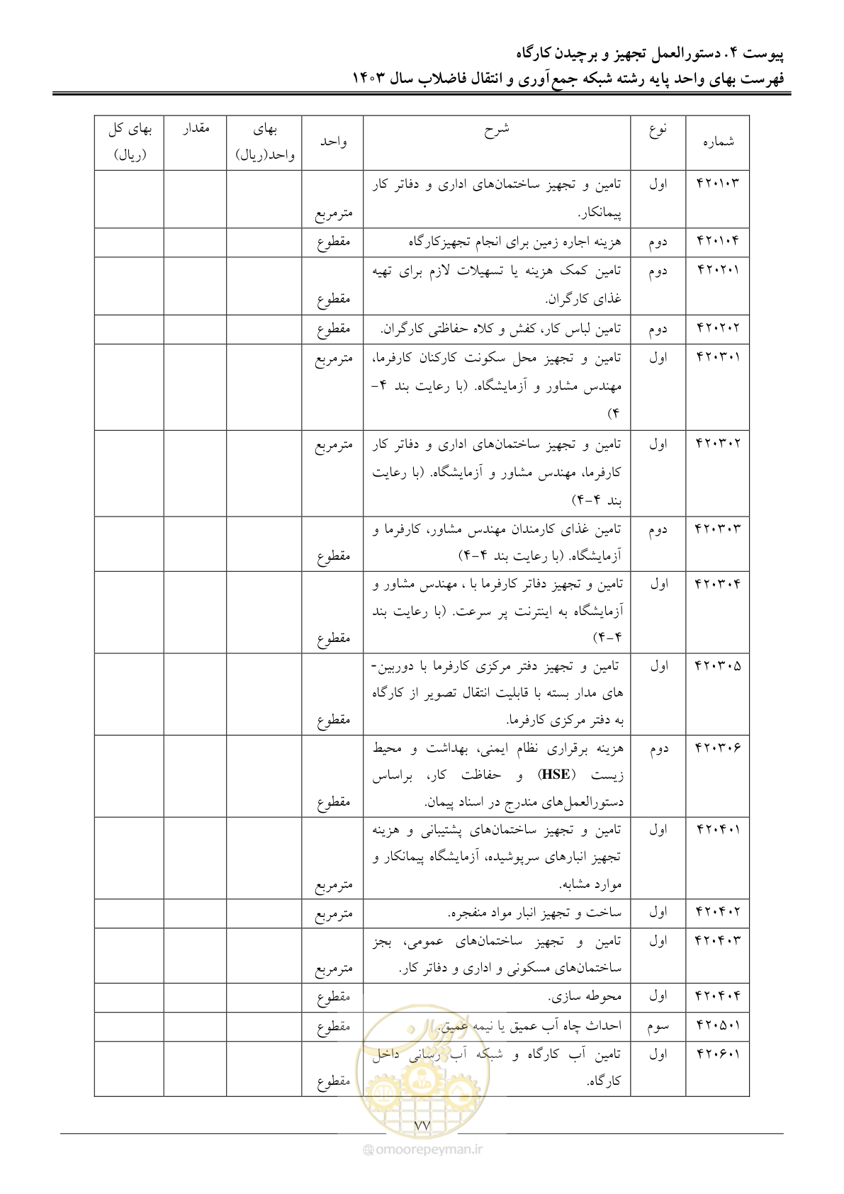 صفحه 80 از 95