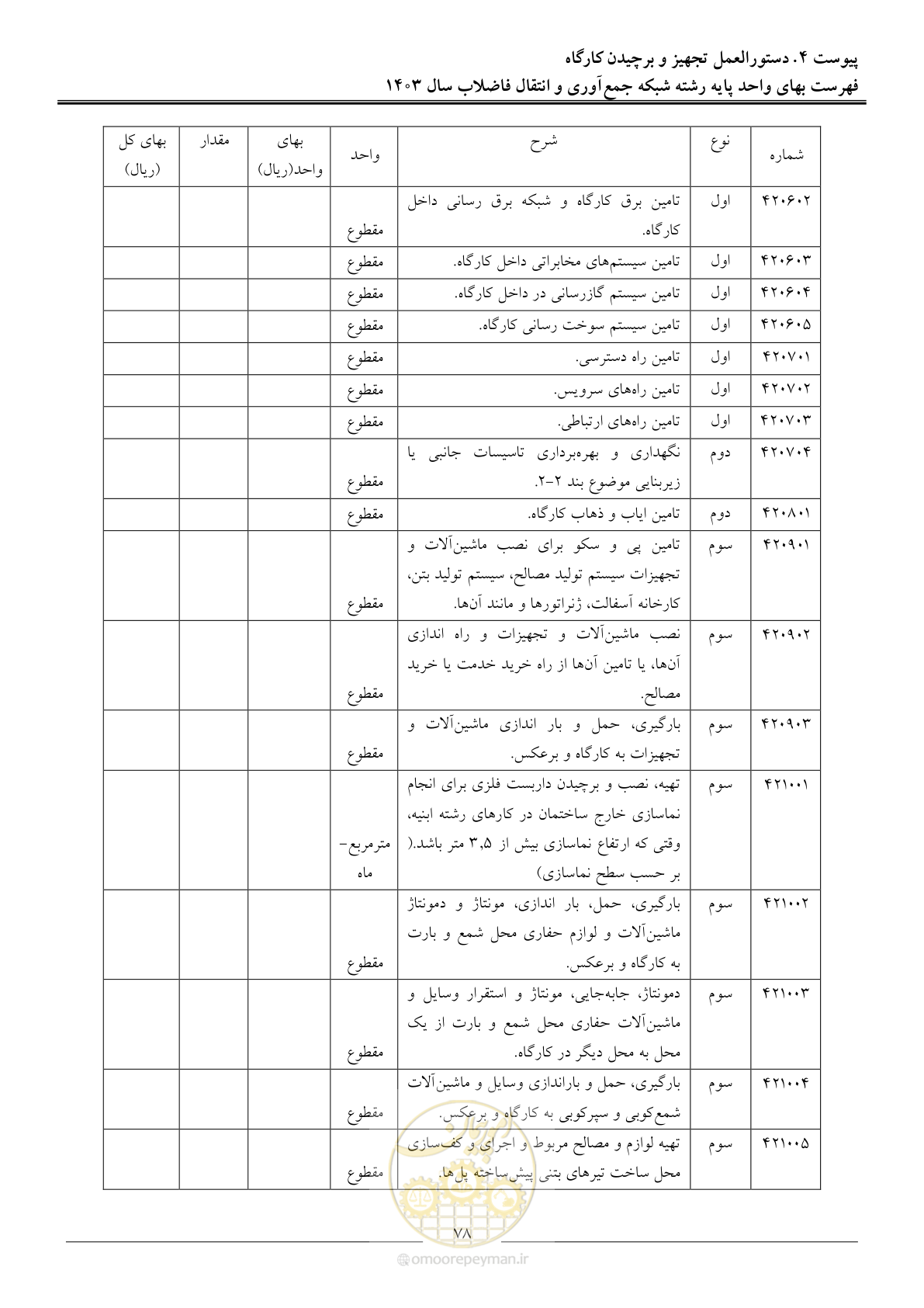 صفحه 81 از 95