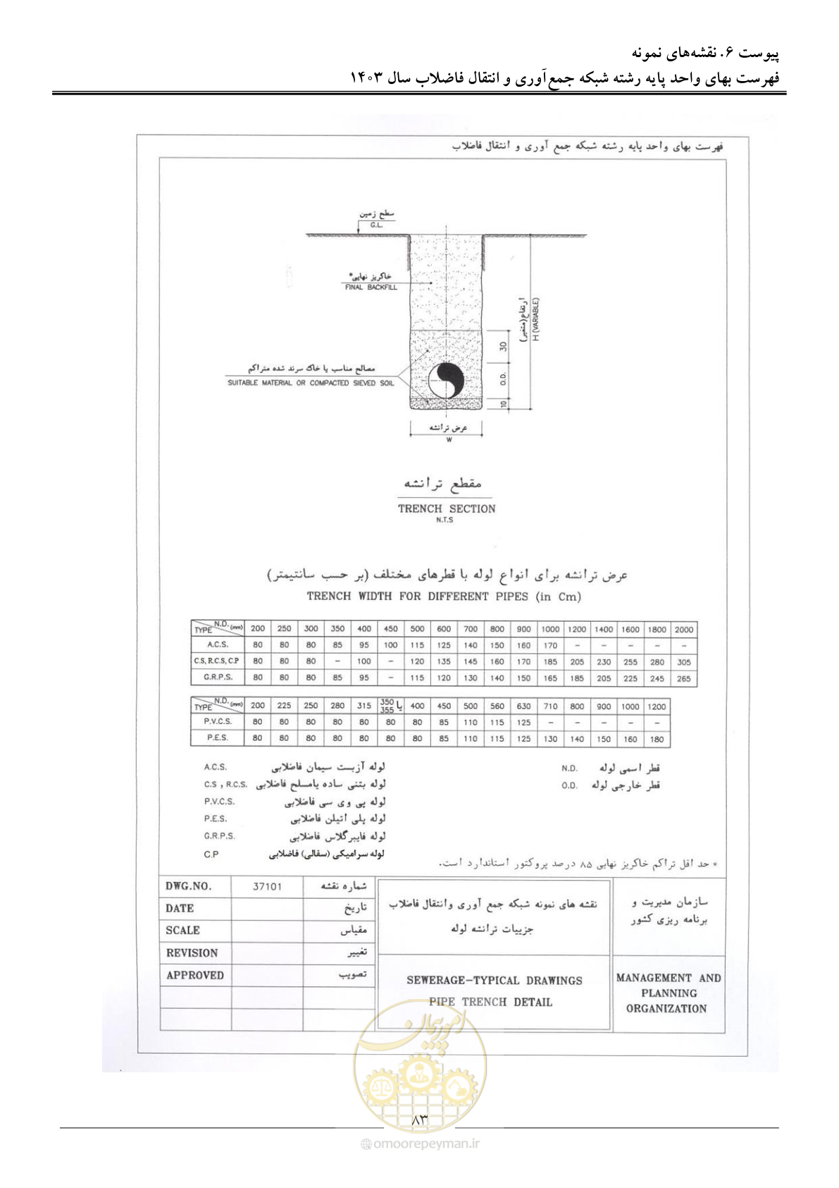 صفحه 86 از 95