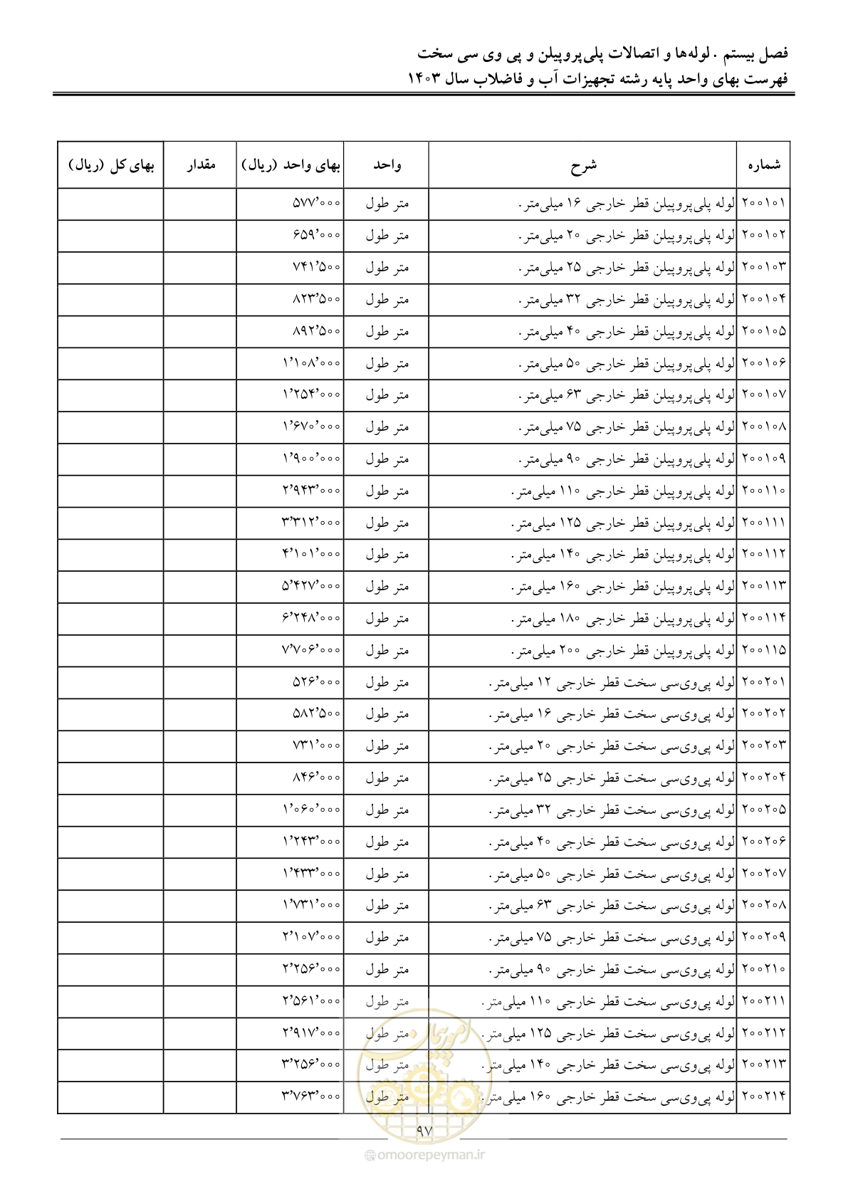 صفحه 100 از 167