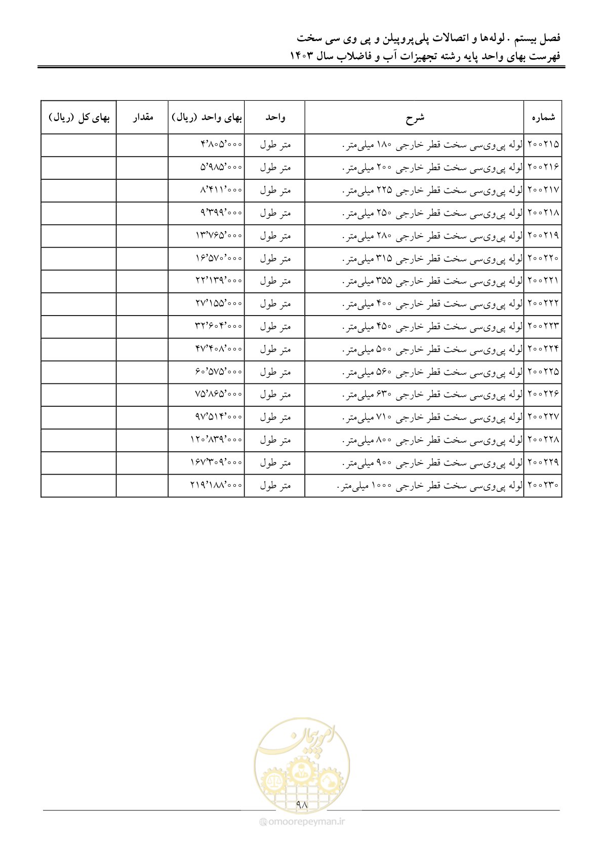 صفحه 101 از 167