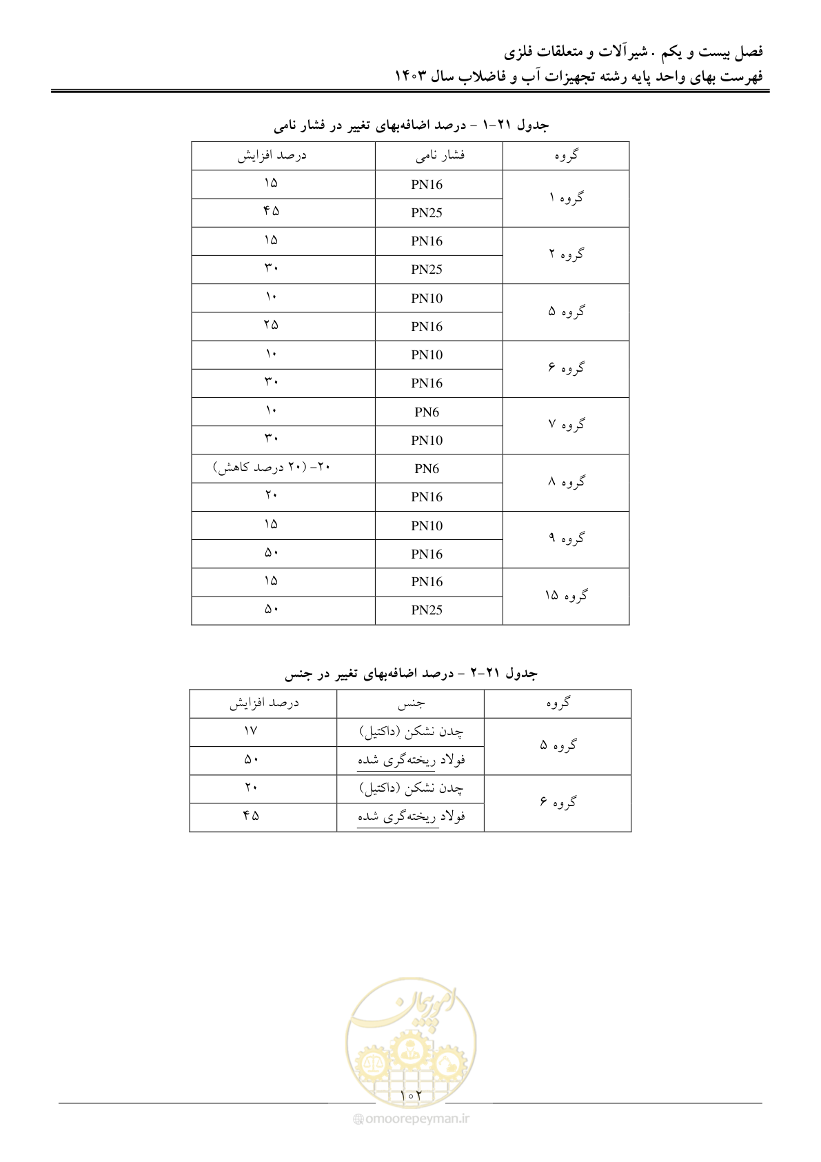 صفحه 105 از 167