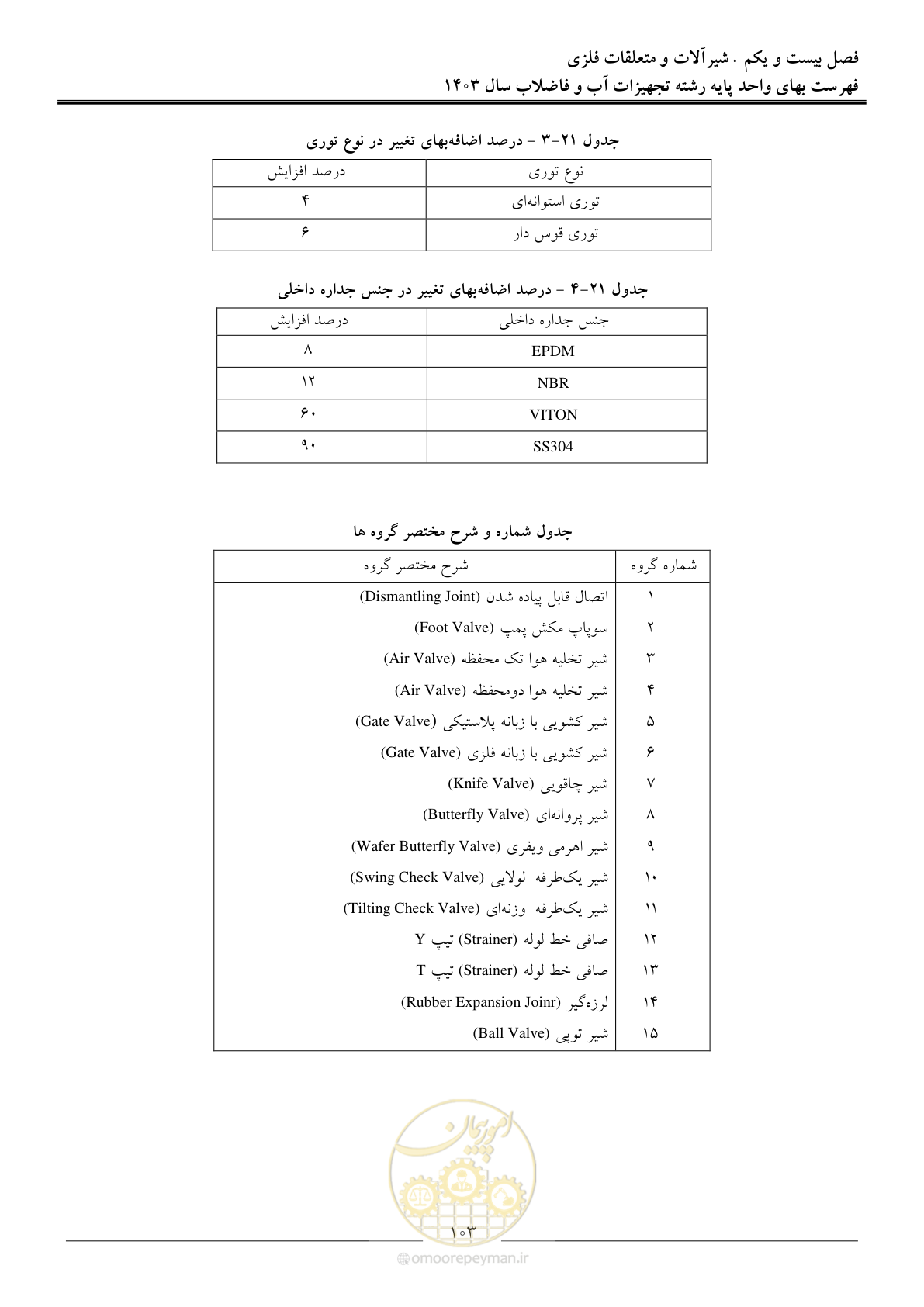 صفحه 106 از 167