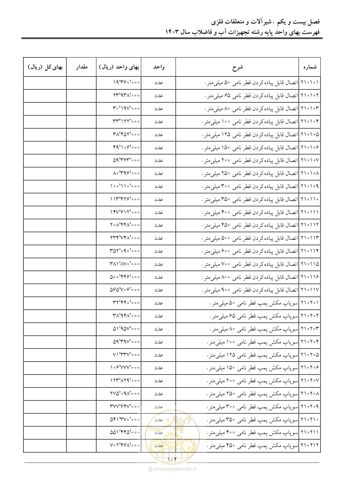 صفحه 107 از 167