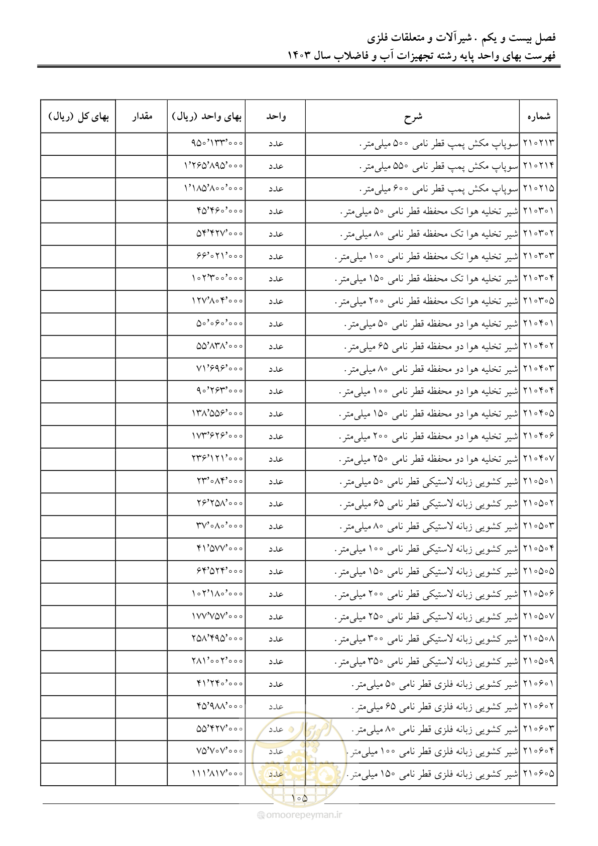 صفحه 108 از 167