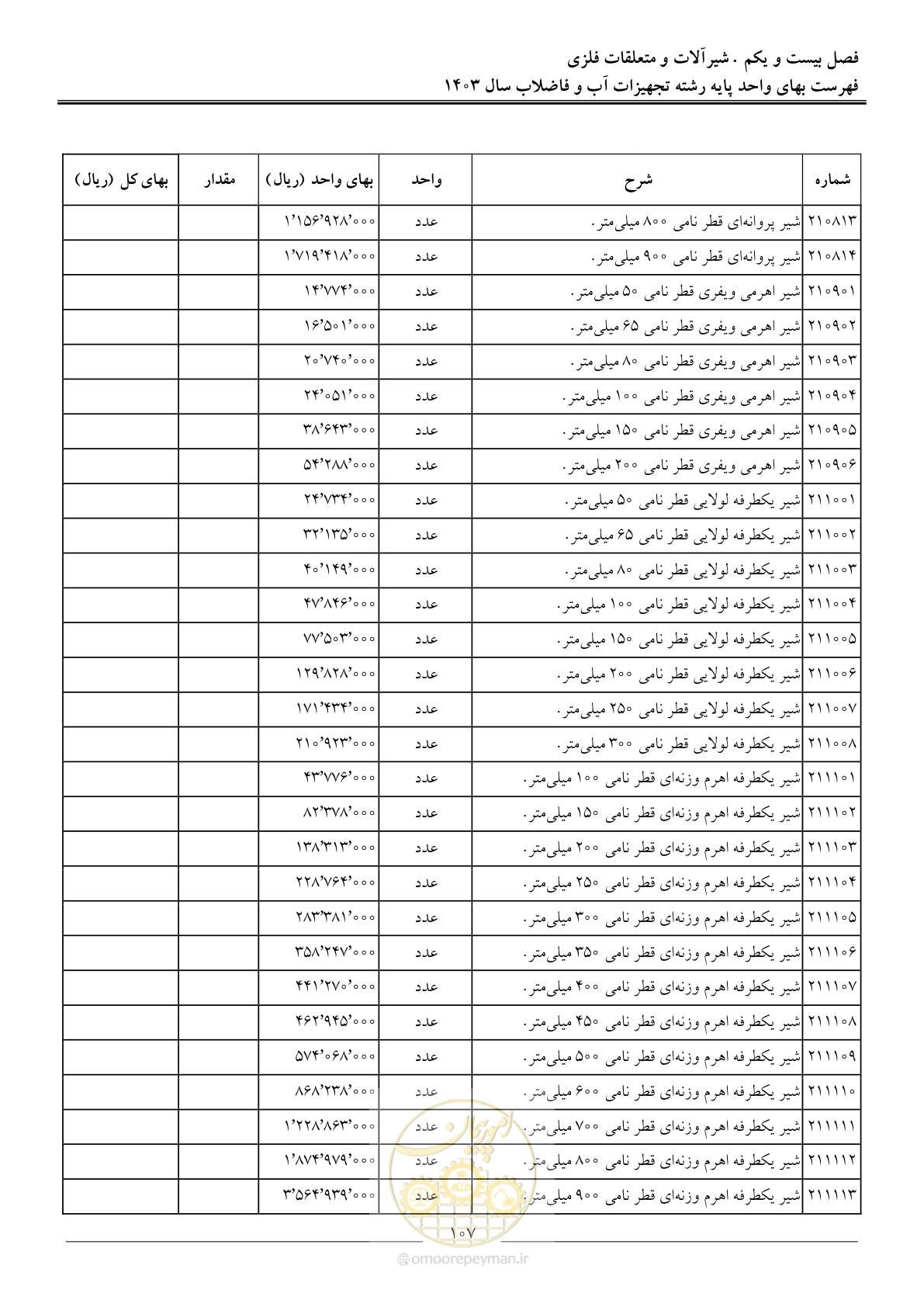 صفحه 110 از 167