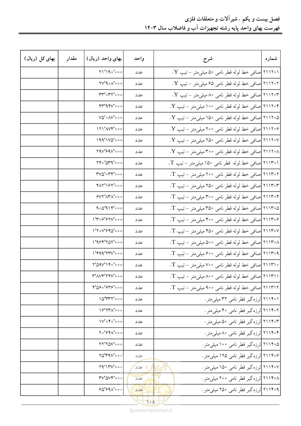 صفحه 111 از 167