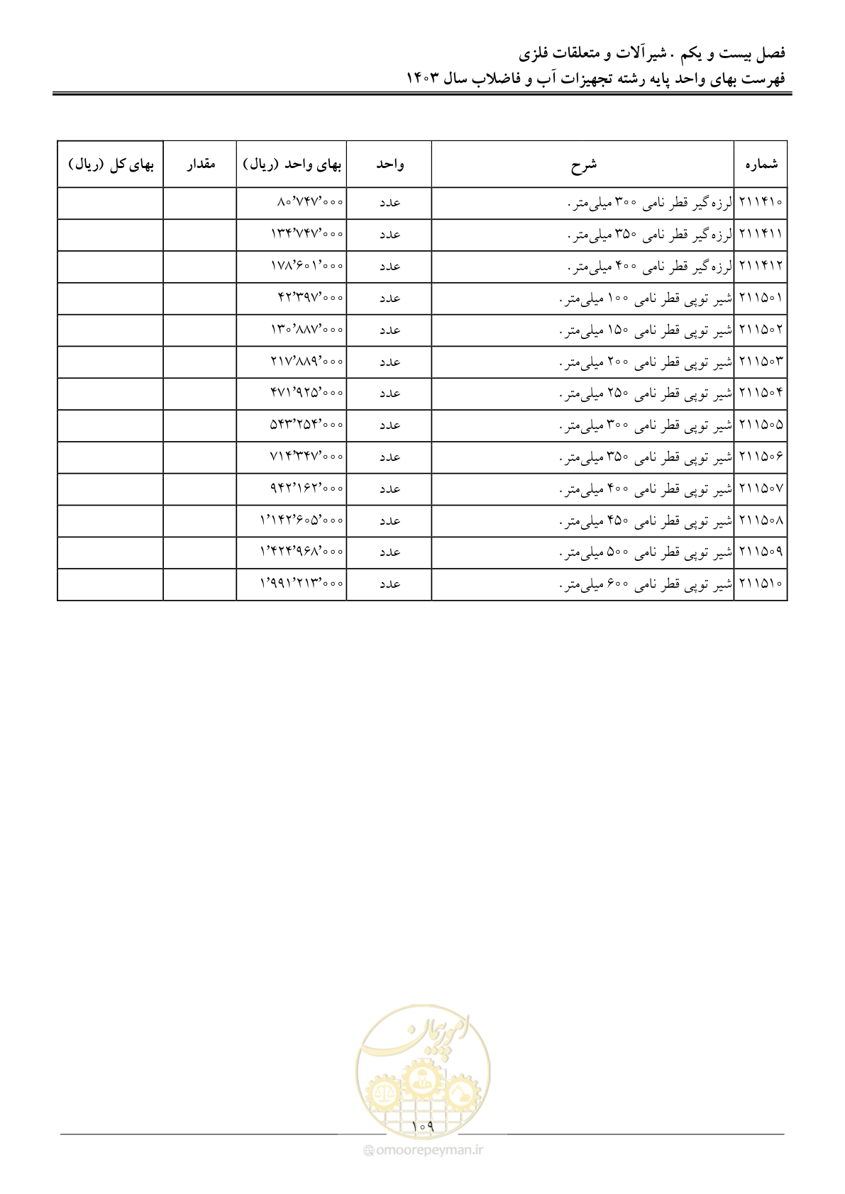 صفحه 112 از 167