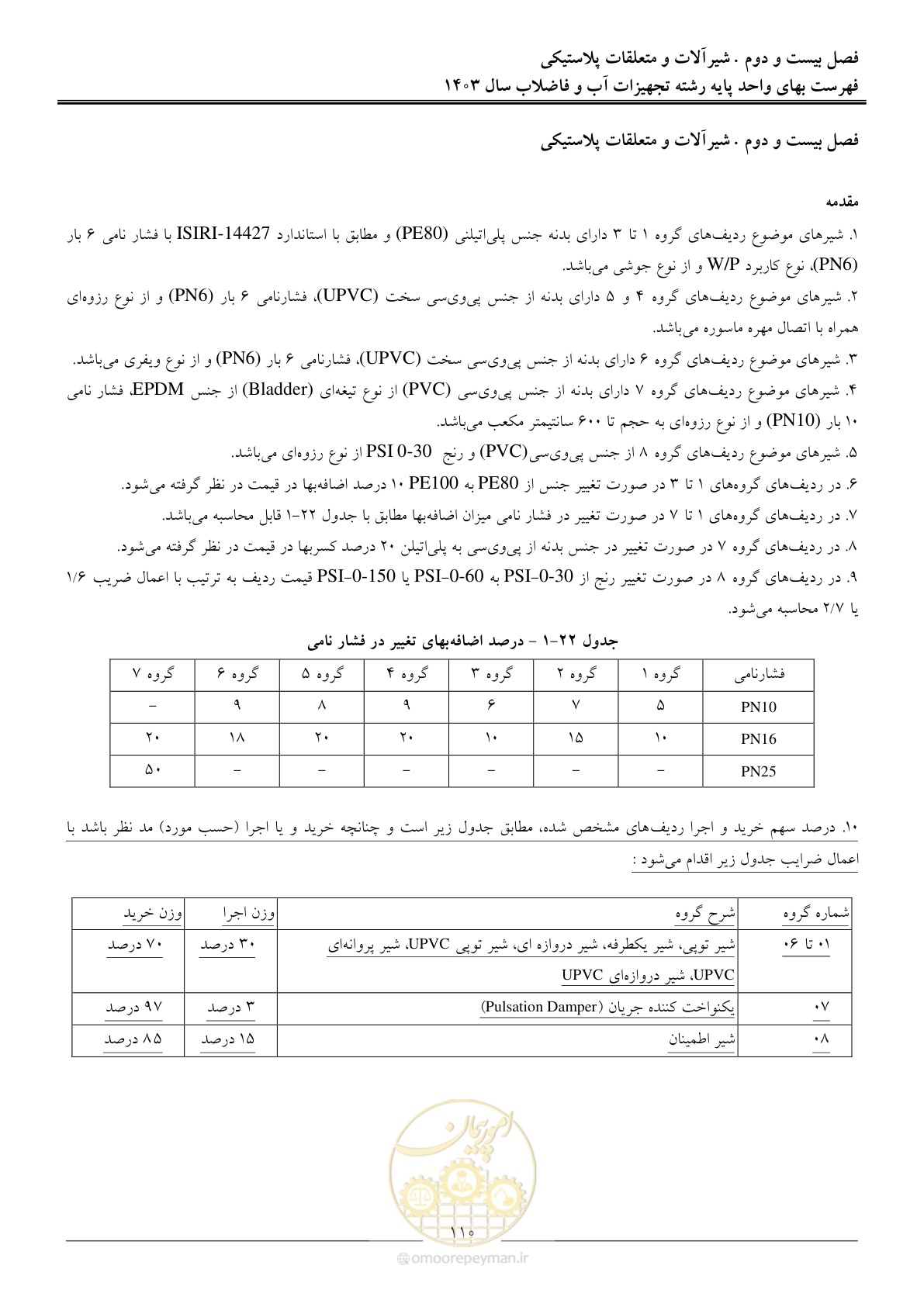 صفحه 113 از 167