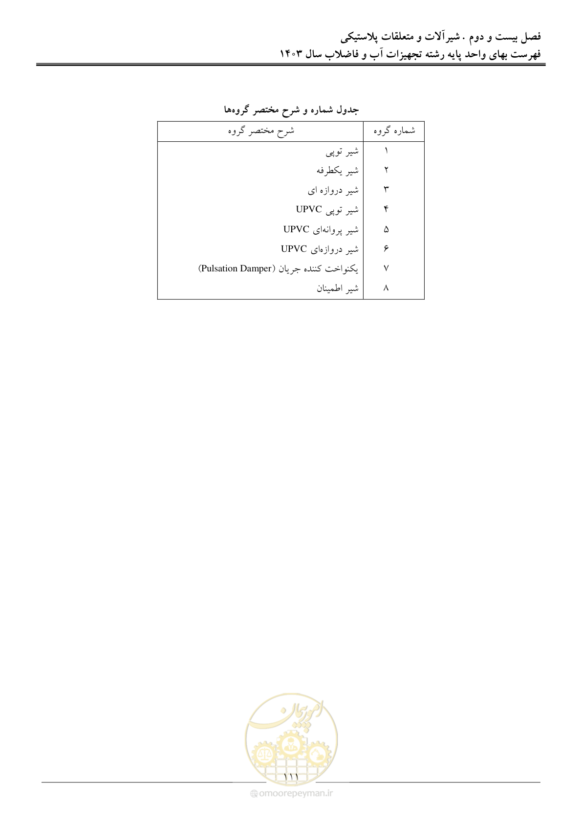 صفحه 114 از 167