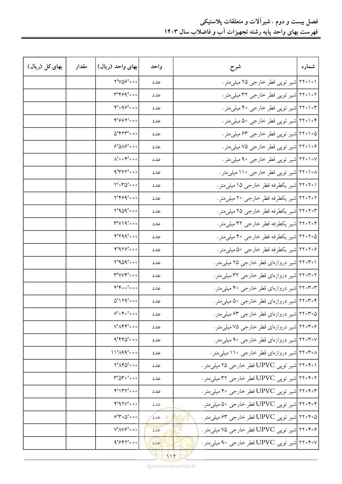صفحه 115 از 167