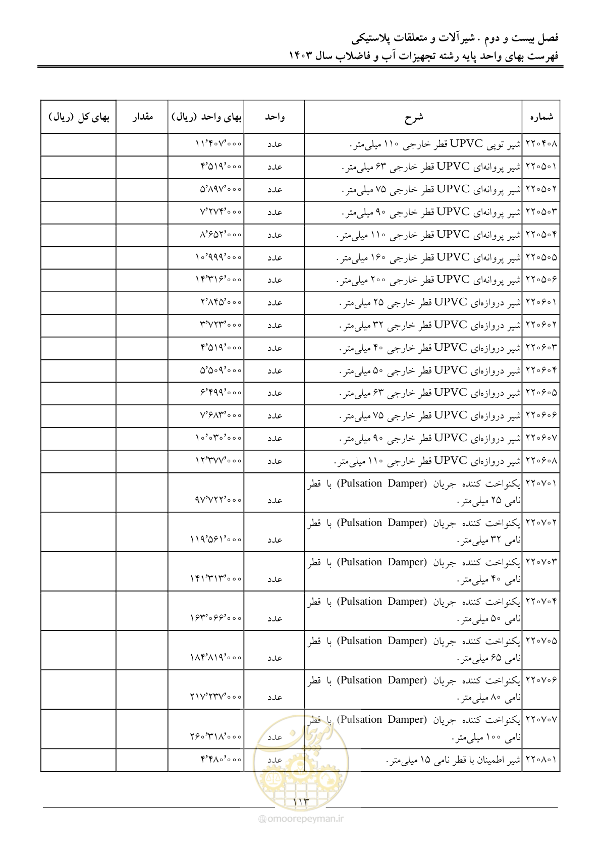 صفحه 116 از 167
