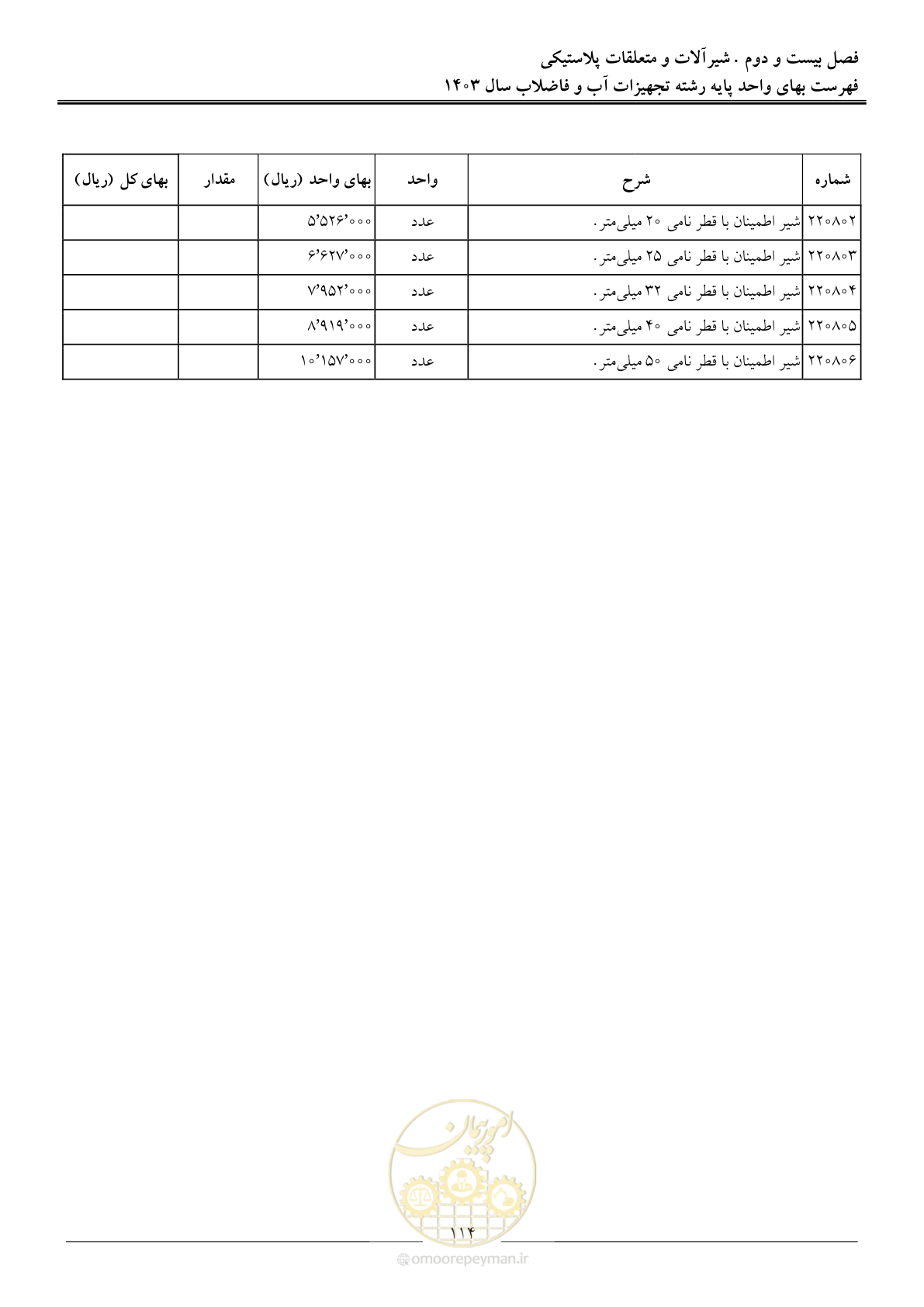 صفحه 117 از 167