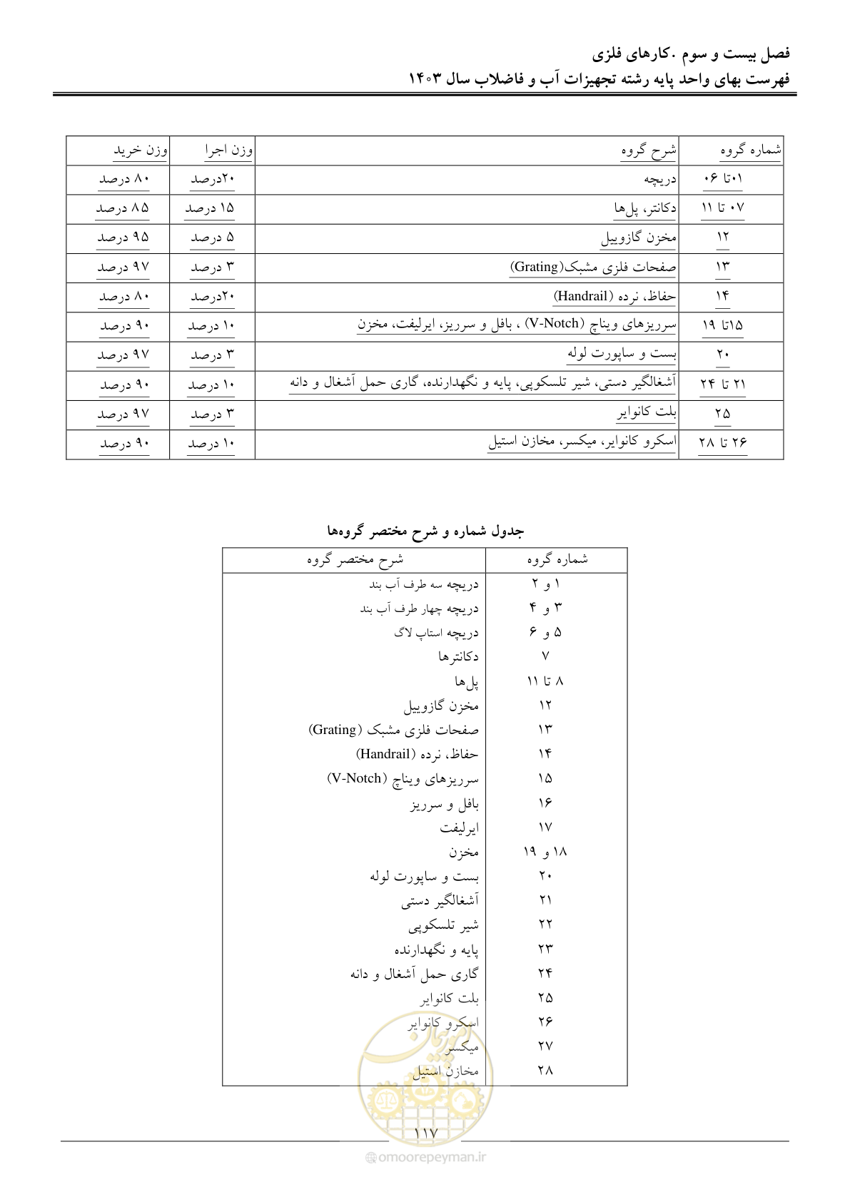 صفحه 120 از 167