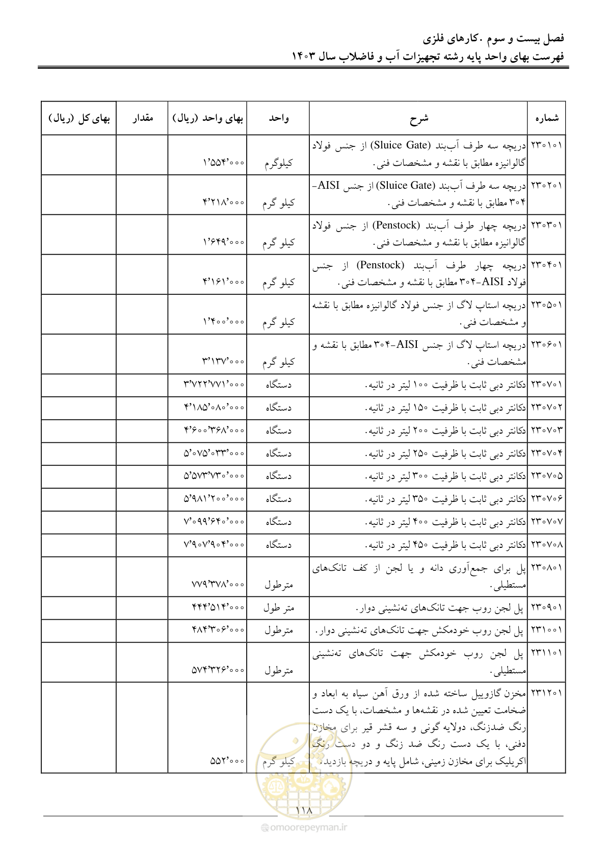 صفحه 121 از 167