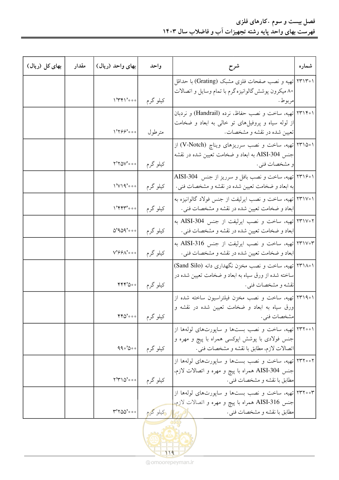 صفحه 122 از 167