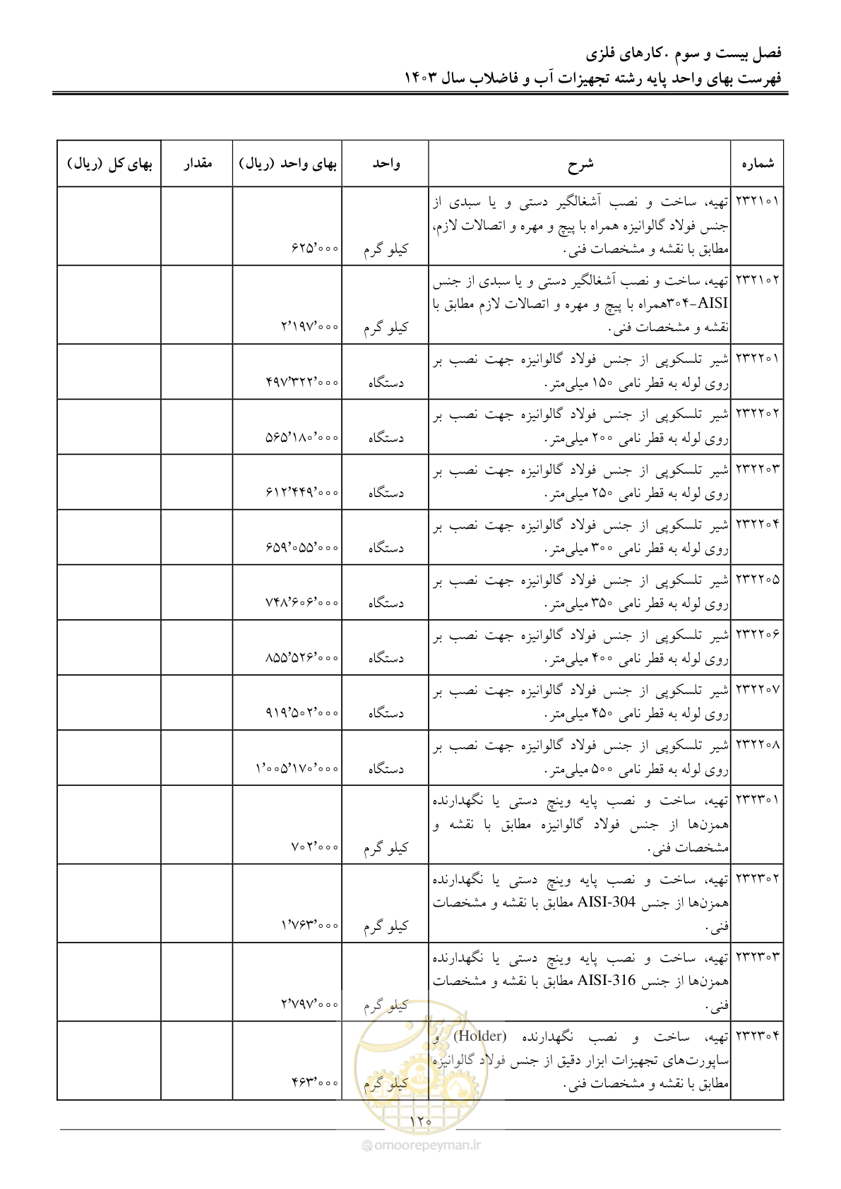 صفحه 123 از 167