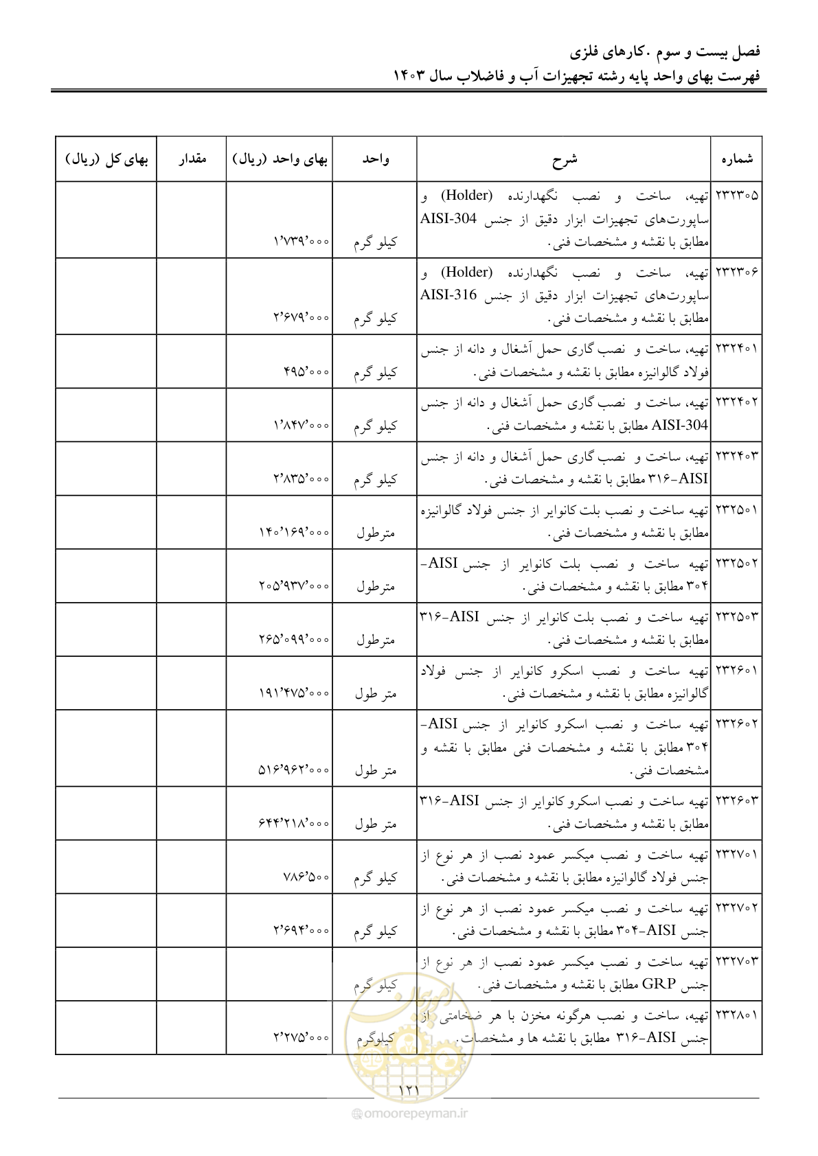 صفحه 124 از 167