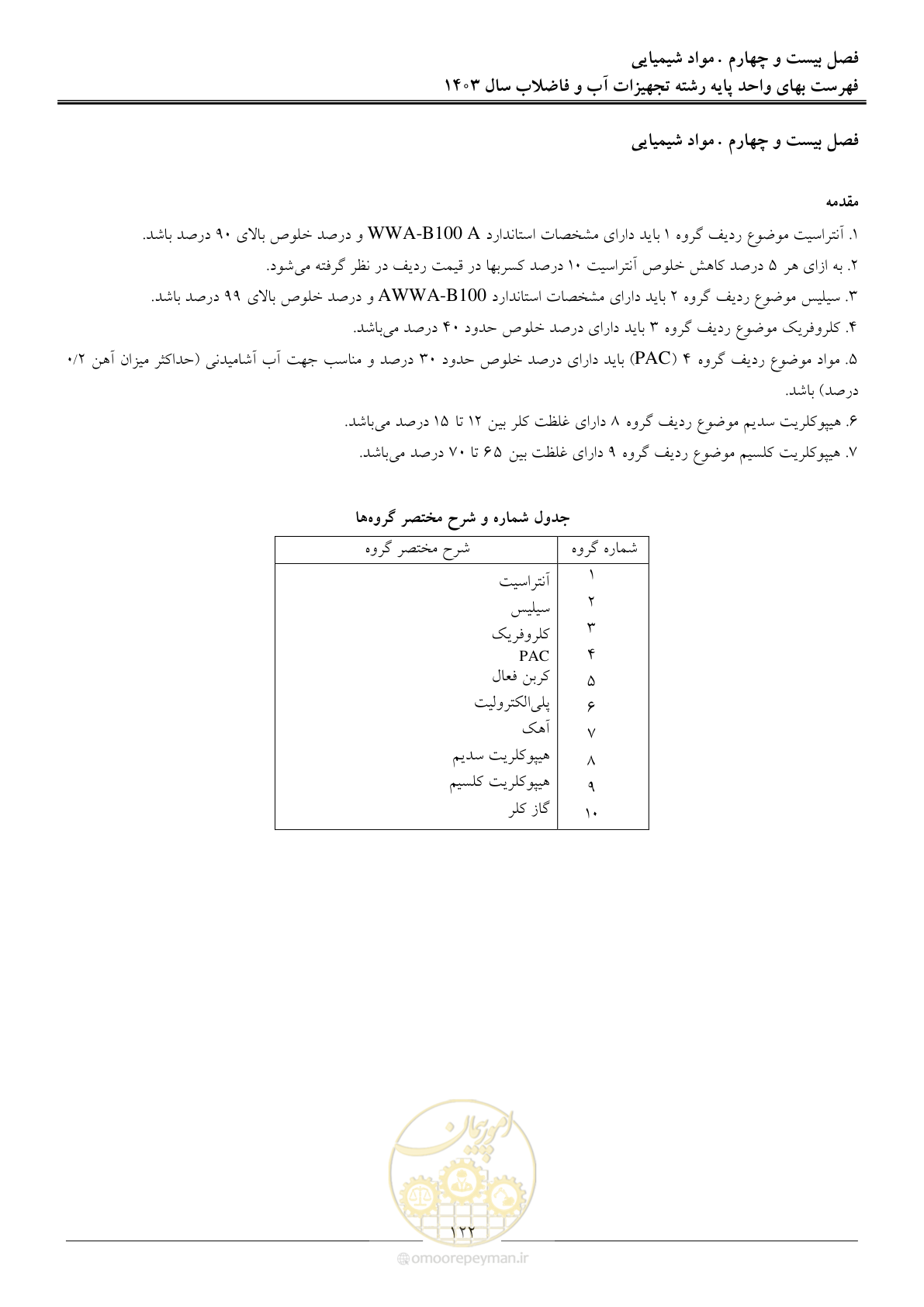 صفحه 125 از 167