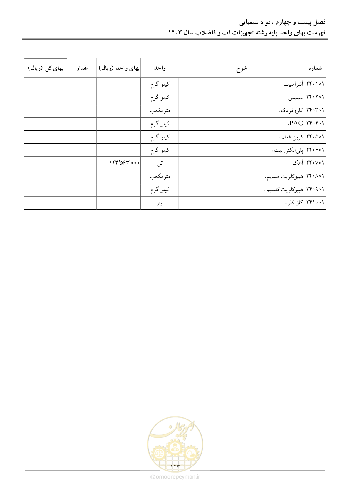 صفحه 126 از 167