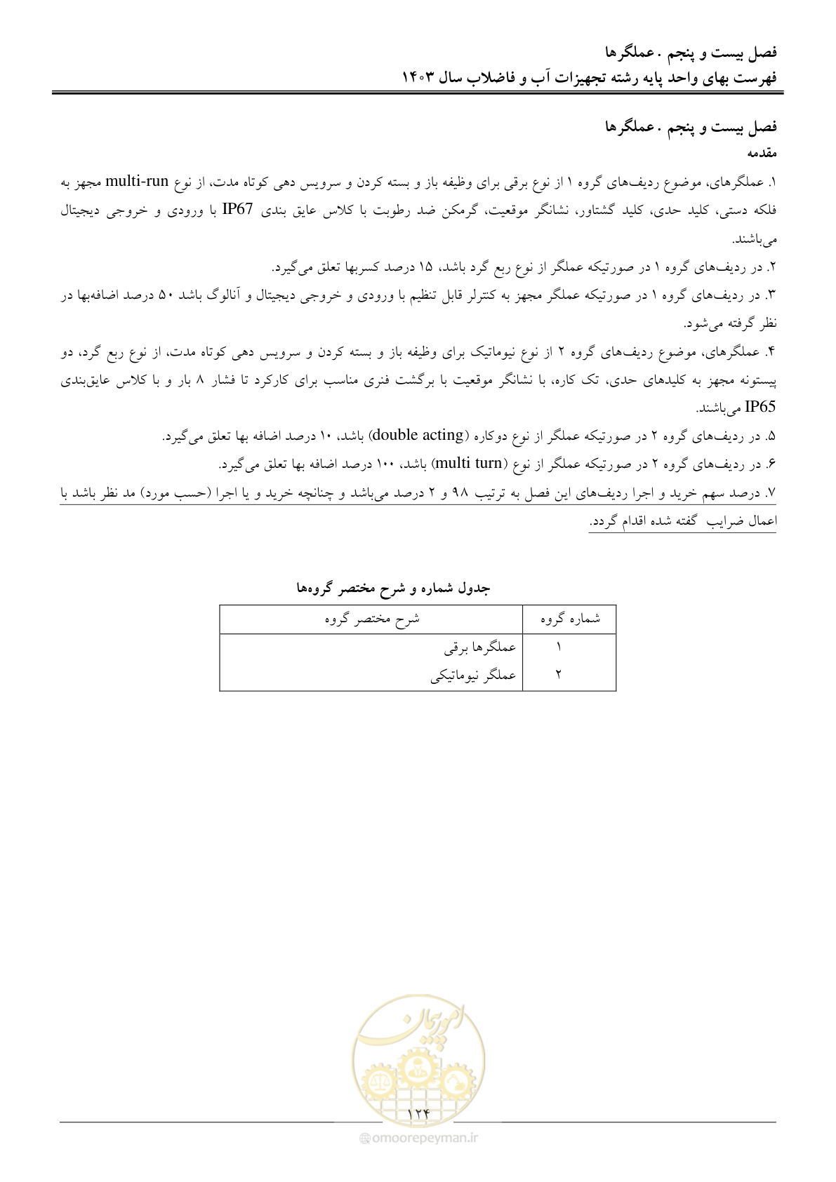 صفحه 127 از 167