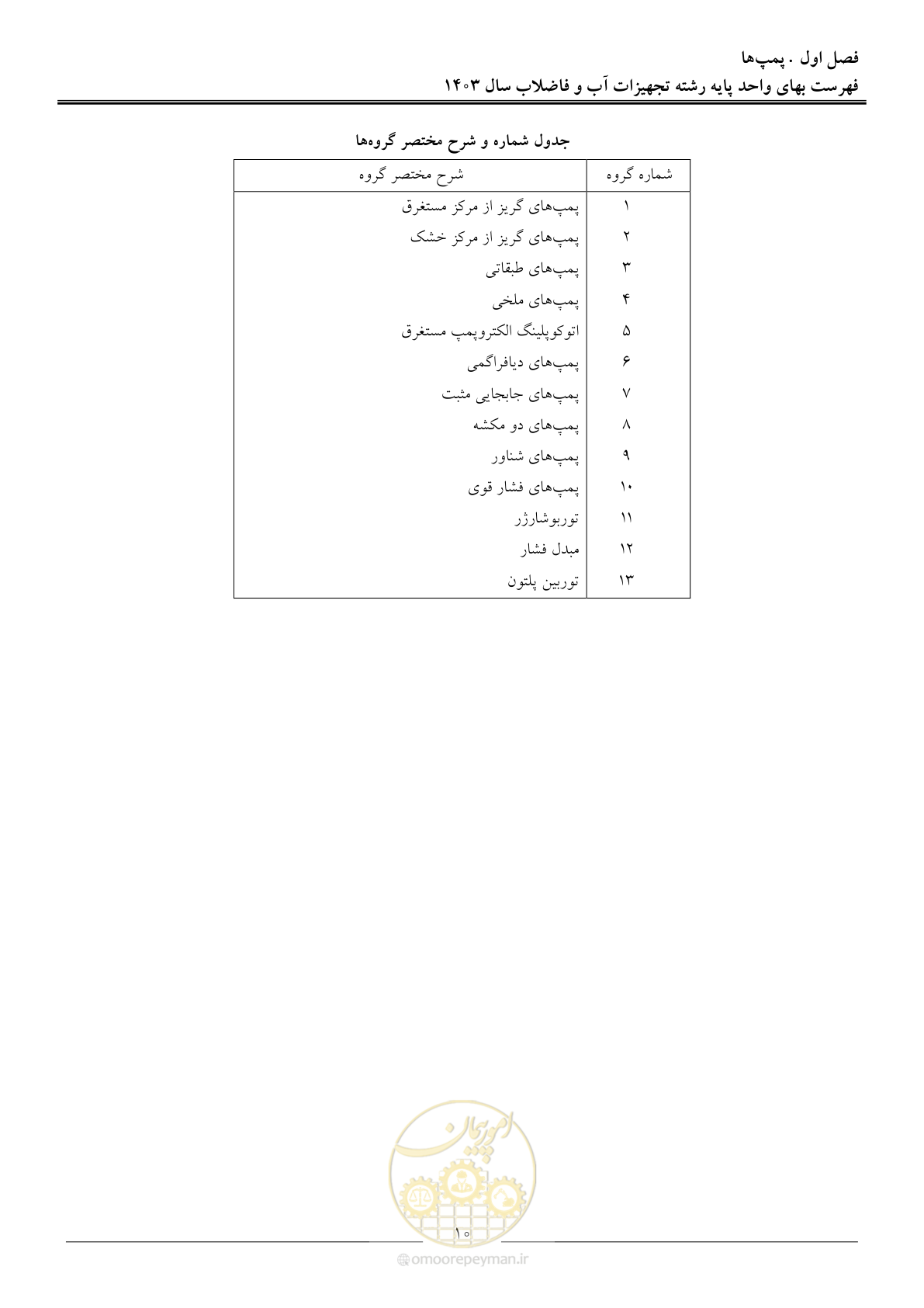 صفحه 13 از 167