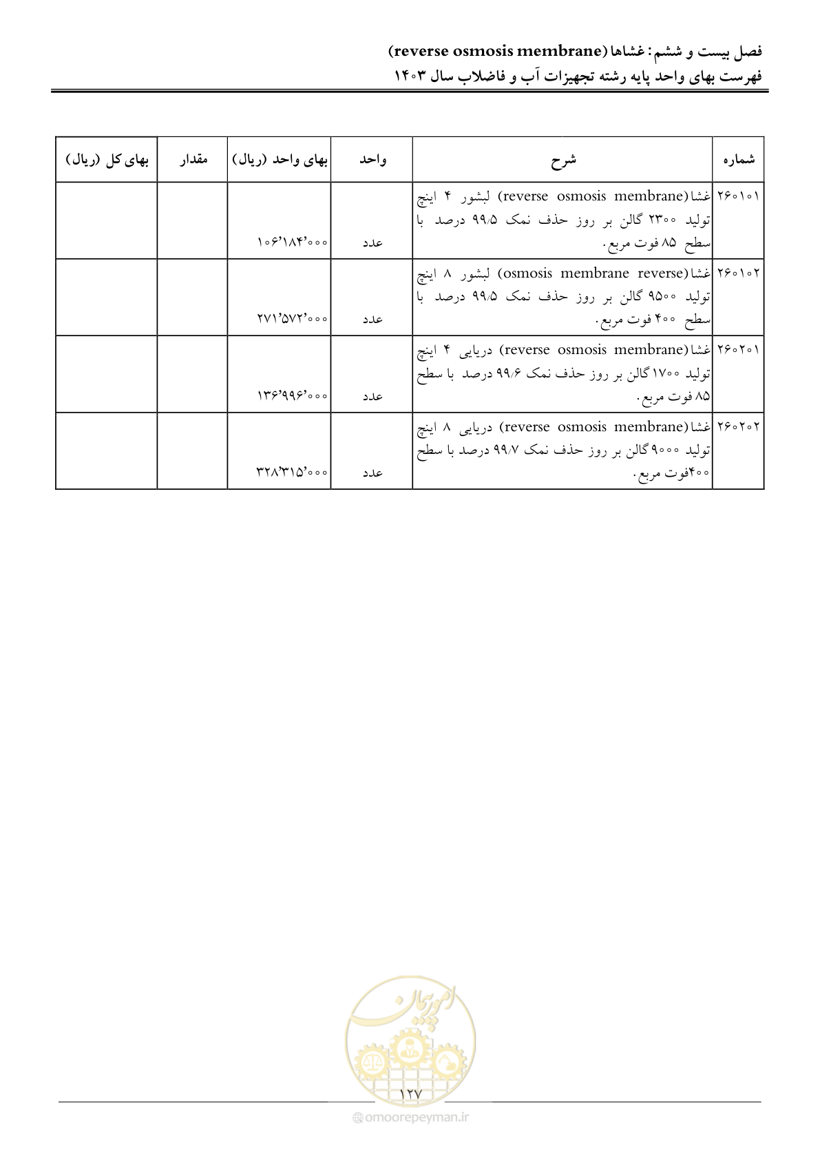 صفحه 130 از 167