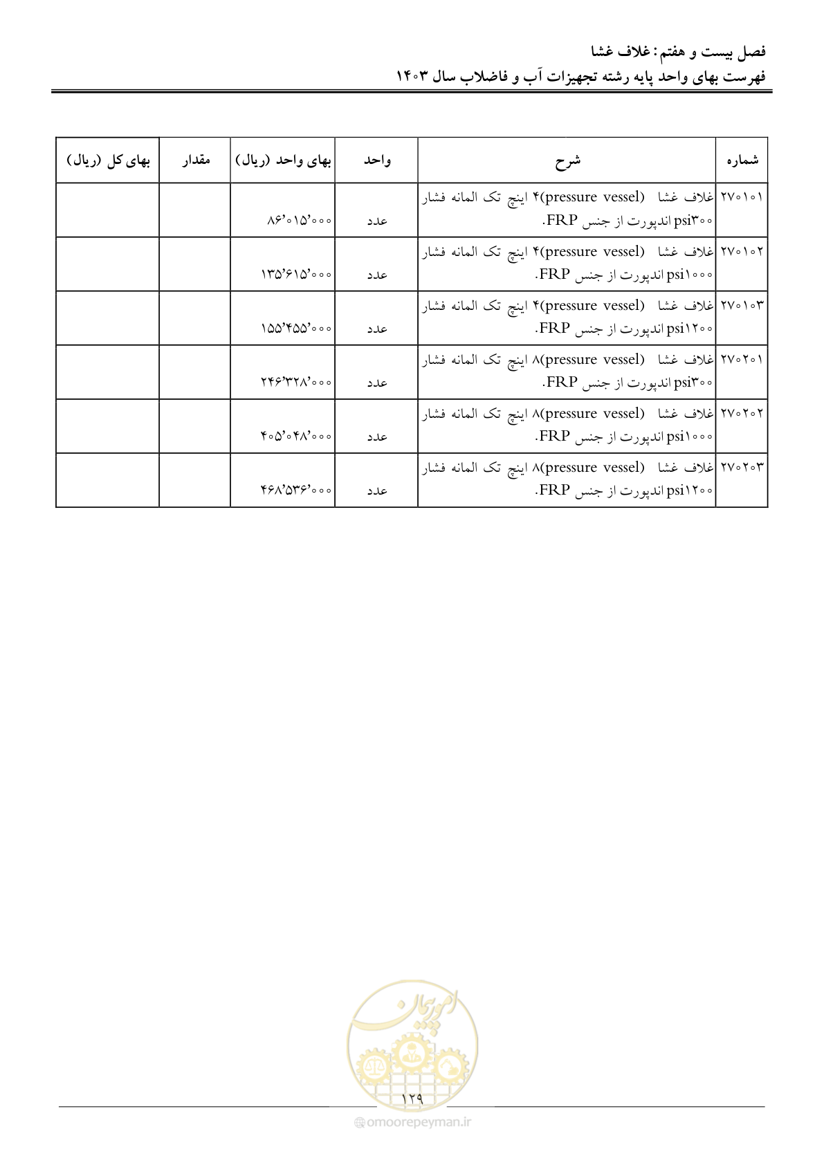 صفحه 132 از 167